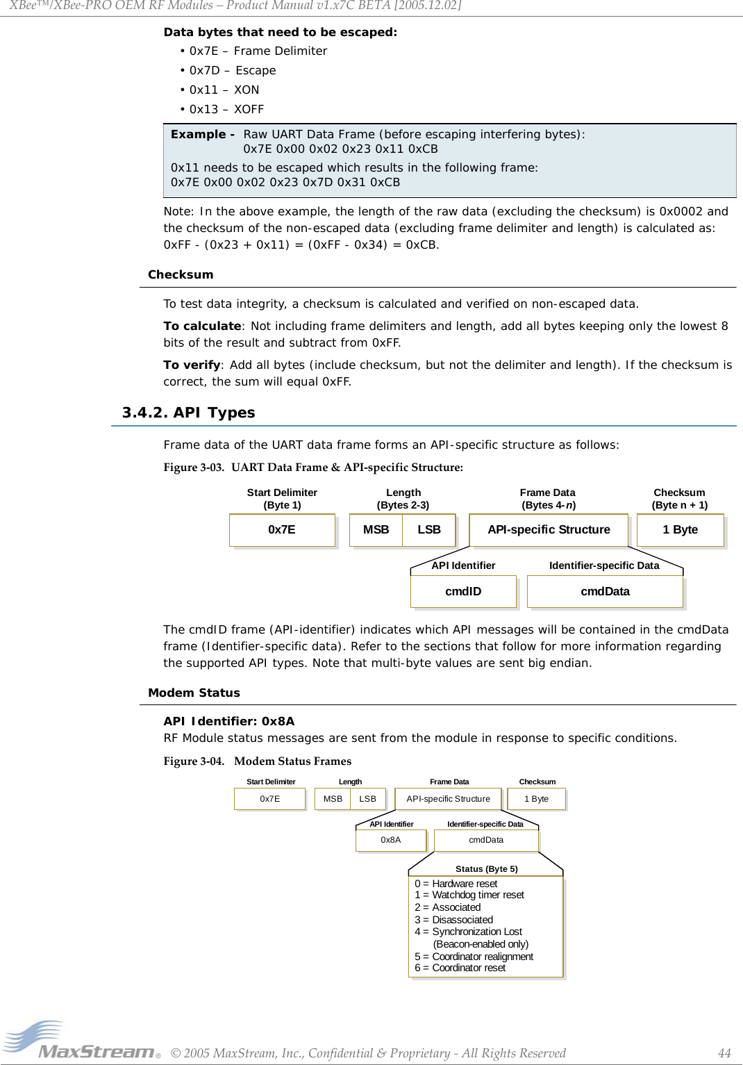 XBee™/XBee‐PROOEMRFModules–ProductManualv1.x7CBETA[2005.12.02]©2005MaxStream,Inc.,Confidential&amp;Proprietary‐AllRightsReserved 44Data bytes that need to be escaped:• 0x7E – Frame Delimiter•0x7D – Escape• 0x11 – XON• 0x13 – XOFFNote: In the above example, the length of the raw data (excluding the checksum) is 0x0002 and the checksum of the non-escaped data (excluding frame delimiter and length) is calculated as: 0xFF - (0x23 + 0x11) = (0xFF - 0x34) = 0xCB.ChecksumTo test data integrity, a checksum is calculated and verified on non-escaped data.To calculate: Not including frame delimiters and length, add all bytes keeping only the lowest 8 bits of the result and subtract from 0xFF.To verify: Add all bytes (include checksum, but not the delimiter and length). If the checksum is correct, the sum will equal 0xFF.3.4.2. API TypesFrame data of the UART data frame forms an API-specific structure as follows:Figure3‐03. UARTDataFrame&amp;API‐specificStructure:The cmdID frame (API-identifier) indicates which API messages will be contained in the cmdData frame (Identifier-specific data). Refer to the sections that follow for more information regarding the supported API types. Note that multi-byte values are sent big endian.Modem StatusAPI Identifier: 0x8A RF Module status messages are sent from the module in response to specific conditions.Figure3‐04. ModemStatusFramesExample -  Raw UART Data Frame (before escaping interfering bytes):       0x7E 0x00 0x02 0x23 0x11 0xCB0x11 needs to be escaped which results in the following frame:   0x7E 0x00 0x02 0x23 0x7D 0x31 0xCBLength(Bytes 2-3) Checksum(Byte n + 1)MSB LSB 1 ByteStart Delimiter(Byte 1)0x7EFrame Data(Bytes 4-n)API-specific StructureIdentifier-specific DatacmdDataAPI IdentifiercmdIDcmdData0x8ALength ChecksumStart Delimiter Frame DataIdentifier-specific DataAPI IdentifierMSB LSB0x7E 1 ByteAPI-specific StructureStatus (Byte 5)0 = Hardware reset1 = Watchdog timer reset2 = Associated3 = Disassociated4 = Synchronization Lost      (Beacon-enabled only)5 = Coordinator realignment6 = Coordinator reset