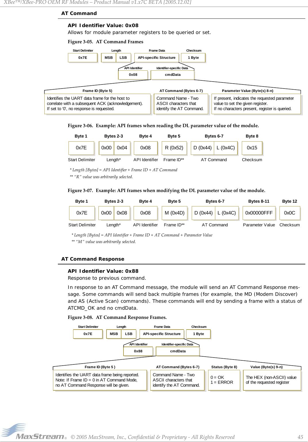 XBee™/XBee‐PROOEMRFModules–ProductManualv1.x7CBETA[2005.12.02]©2005MaxStream,Inc.,Confidential&amp;Proprietary‐AllRightsReserved 45AT CommandAPI Identifier Value: 0x08 Allows for module parameter registers to be queried or set.Figure3‐05. ATCommandFramesFigure3‐06. Example:APIframeswhenreadingtheDLparametervalueofthemodule.Figure3‐07. Example:APIframeswhenmodifyingtheDLparametervalueofthemodule.AT Command ResponseAPI Identifier Value: 0x88 Response to previous command.In response to an AT Command message, the module will send an AT Command Response mes-sage. Some commands will send back multiple frames (for example, the MD (Modem Discover) and AS (Active Scan) commands). These commands will end by sending a frame with a status of ATCMD_OK and no cmdData.Figure3‐08. ATCommandResponseFrames.cmdData0x08Length ChecksumStart Delimiter Frame DataIdentifier-specific DataAPI IdentifierMSB LSB0x7E 1 ByteAPI-specific StructureFrame ID (Byte 5)Identifies the UART data frame for the host tocorrelate with a subsequent ACK (acknowledgement).If set to ‘0’, no response is requested.AT Command (Bytes 6-7)Command Name - TwoASCII characters thatidentify the AT Command.Parameter Value (Byte(s) 8-n)If present, indicates the requested parametervalue to set the given register.If no characters present, register is queried.*Length[Bytes]=APIIdentifier+FrameID+ATCommand**“R”valuewasarbitrarilyselected.Checksum0x15Byte 8AT CommandBytes 6-7Frame ID**R (0x52)Byte 5D (0x44) L (0x4C)API Identifier0x08Byte 4Start DelimiterByte 10x7ELength*Bytes 2-30x00 0x04*Length[Bytes]=APIIdentifier+FrameID+ATCommand+ParameterValue**“M”valuewasarbitrarilyselected.Checksum0x0CByte 12AT CommandBytes 6-7D (0x44) L (0x4C)Parameter Value0x00000FFFBytes 8-11Frame ID**M (0x4D)Byte 5Length*Bytes 2-30x00 0x08API Identifier0x08Byte 4Start DelimiterByte 10x7EcmdData0x88Length ChecksumStart Delimiter Frame DataIdentifier-specific DataAPI IdentifierMSB LSB0x7E 1 ByteAPI-specific StructureFrame ID (Byte 5 )Identifies the UART data frame being reported.Note: If Frame ID = 0 in AT Command Mode,no AT Command Response will be given.AT Command (Bytes 6-7)Command Name - TwoASCII characters thatidentify the AT Command.Status (Byte 8)0 = OK1 = ERRORValue (Byte(s) 9-n)The HEX (non-ASCII) valueof the requested register