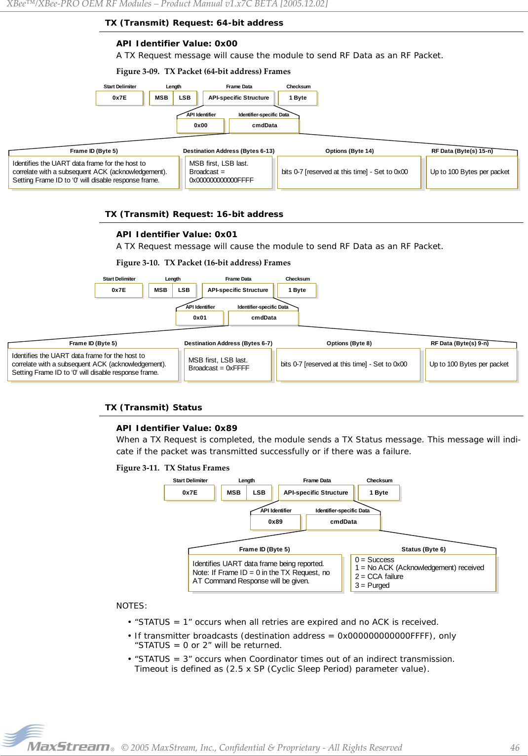 XBee™/XBee‐PROOEMRFModules–ProductManualv1.x7CBETA[2005.12.02]©2005MaxStream,Inc.,Confidential&amp;Proprietary‐AllRightsReserved 46TX (Transmit) Request: 64-bit addressAPI Identifier Value: 0x00 A TX Request message will cause the module to send RF Data as an RF Packet.Figure3‐09. TXPacket(64‐bitaddress)FramesTX (Transmit) Request: 16-bit addressAPI Identifier Value: 0x01 A TX Request message will cause the module to send RF Data as an RF Packet.Figure3‐10. TXPacket(16‐bitaddress)FramesTX (Transmit) StatusAPI Identifier Value: 0x89 When a TX Request is completed, the module sends a TX Status message. This message will indi-cate if the packet was transmitted successfully or if there was a failure.Figure3‐11. TXStatusFramesNOTES:• “STATUS = 1” occurs when all retries are expired and no ACK is received.• If transmitter broadcasts (destination address = 0x000000000000FFFF), only  “STATUS = 0 or 2” will be returned.• “STATUS = 3” occurs when Coordinator times out of an indirect transmission.  Timeout is defined as (2.5 x SP (Cyclic Sleep Period) parameter value).cmdData0x00Length ChecksumStart Delimiter Frame DataIdentifier-specific DataAPI IdentifierMSB LSB0x7E 1 ByteAPI-specific StructureFrame ID (Byte 5)Identifies the UART data frame for the host tocorrelate with a subsequent ACK (acknowledgement).Setting Frame ID to ‘0&apos; will disable response frame.Destination Address (Bytes 6-13)MSB first, LSB last.Broadcast =0x000000000000FFFFOptions (Byte 14)bits 0-7 [reserved at this time] - Set to 0x00RF Data (Byte(s) 15-n)Up to 100 Bytes per packetcmdData0x01Length ChecksumStart Delimiter Frame DataIdentifier-specific DataAPI IdentifierMSB LSB0x7E 1 ByteAPI-specific StructureFrame ID (Byte 5)Identifies the UART data frame for the host tocorrelate with a subsequent ACK (acknowledgement).Setting Frame ID to ‘0&apos; will disable response frame.Destination Address (Bytes 6-7)MSB first, LSB last.Broadcast = 0xFFFFOptions (Byte 8)bits 0-7 [reserved at this time] - Set to 0x00RF Data (Byte(s) 9-n)Up to 100 Bytes per packetcmdData0x89Length ChecksumStart Delimiter Frame DataIdentifier-specific DataAPI IdentifierMSB LSB0x7E 1 ByteAPI-specific StructureFrame ID (Byte 5) Status (Byte 6)0 = Success1 = No ACK (Acknowledgement) received2 = CCA failure3 = PurgedIdentifies UART data frame being reported.Note: If Frame ID = 0 in the TX Request, noAT Command Response will be given.