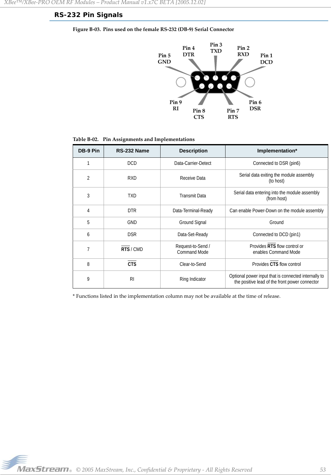 XBee™/XBee‐PROOEMRFModules–ProductManualv1.x7CBETA[2005.12.02]©2005MaxStream,Inc.,Confidential&amp;Proprietary‐AllRightsReserved 53RS-232 Pin SignalsFigureB‐03. PinsusedonthefemaleRS‐232(DB‐9)SerialConnector*Functionslistedintheimplementationcolumnmaynotbeavailableatthetimeofrelease.TableB‐02. PinAssignmentsandImplementationsDB-9 Pin RS-232 Name Description Implementation*1 DCD Data-Carrier-Detect Connected to DSR (pin6)2 RXD Receive Data Serial data exiting the module assembly (to host)3 TXD Transmit Data Serial data entering into the module assembly (from host)4 DTR Data-Terminal-Ready Can enable Power-Down on the module assembly5 GND Ground Signal Ground6 DSR Data-Set-Ready Connected to DCD (pin1)7RTS / CMD Request-to-Send / Command Mode Provides RTS flow control orenables Command Mode8CTS Clear-to-Send Provides CTS flow control9 RI Ring Indicator Optional power input that is connected internally to the positive lead of the front power connector