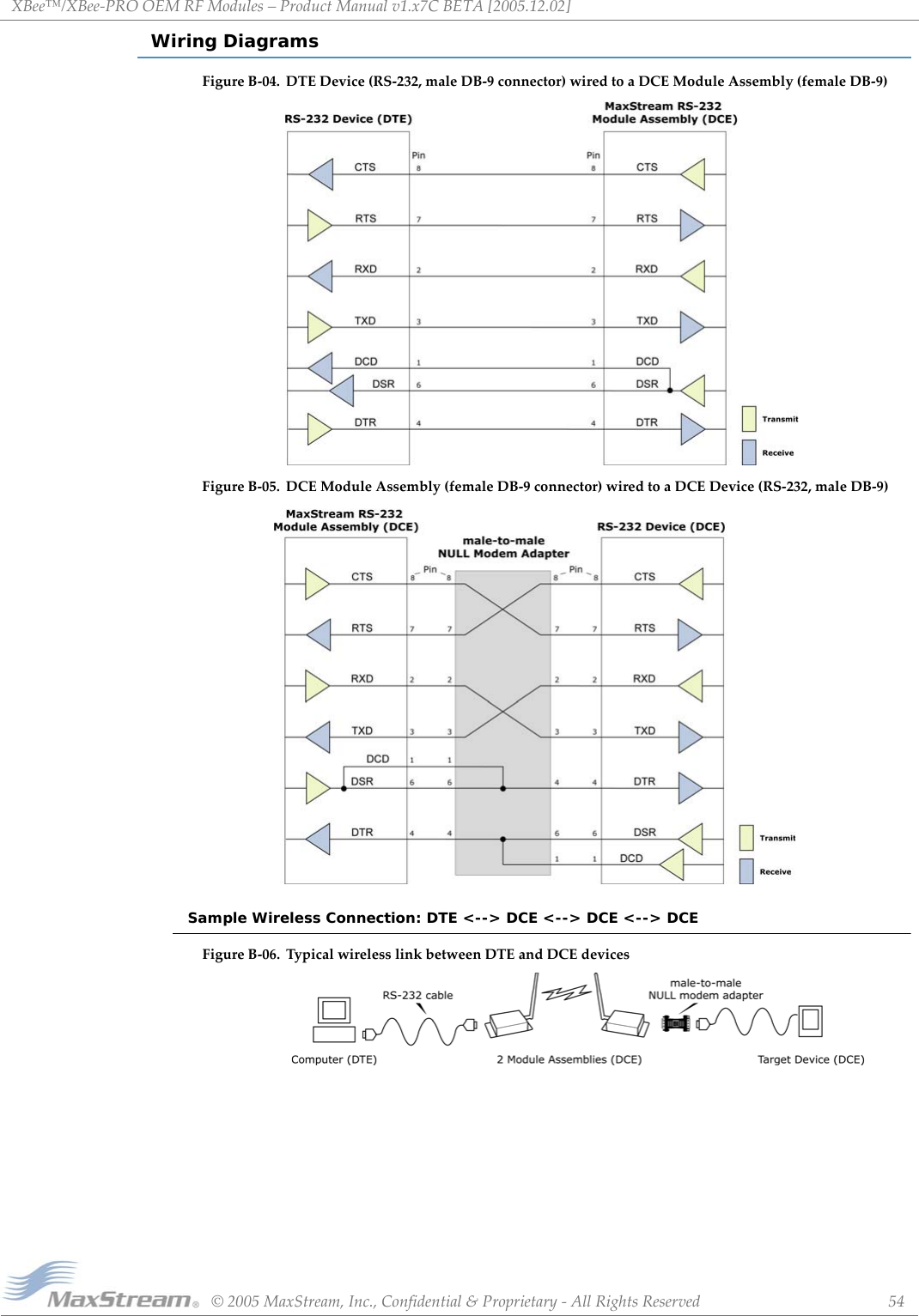 XBee™/XBee‐PROOEMRFModules–ProductManualv1.x7CBETA[2005.12.02]©2005MaxStream,Inc.,Confidential&amp;Proprietary‐AllRightsReserved 54Wiring DiagramsFigureB‐04. DTEDevice(RS‐232,maleDB‐9connector)wiredtoaDCEModuleAssembly(femaleDB‐9)FigureB‐05. DCEModuleAssembly(femaleDB‐9connector)wiredtoaDCEDevice(RS‐232,maleDB‐9) Sample Wireless Connection: DTE &lt;--&gt; DCE &lt;--&gt; DCE &lt;--&gt; DCEFigureB‐06. TypicalwirelesslinkbetweenDTEandDCEdevices