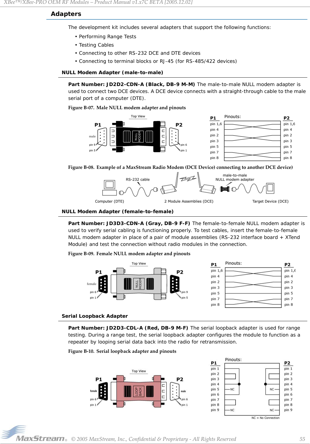 XBee™/XBee‐PROOEMRFModules–ProductManualv1.x7CBETA[2005.12.02]©2005MaxStream,Inc.,Confidential&amp;Proprietary‐AllRightsReserved 55AdaptersThe development kit includes several adapters that support the following functions:• Performing Range Tests• Testing Cables• Connecting to other RS-232 DCE and DTE devices• Connecting to terminal blocks or RJ-45 (for RS-485/422 devices)NULL Modem Adapter (male-to-male)Part Number: JD2D2-CDN-A (Black, DB-9 M-M) The male-to-male NULL modem adapter is used to connect two DCE devices. A DCE device connects with a straight-through cable to the male serial port of a computer (DTE).FigureB‐07. MaleNULLmodemadapterandpinoutsFigureB‐08. ExampleofaMaxStreamRadioModem(DCEDevice)connectingtoanotherDCEdevice)NULL Modem Adapter (female-to-female)Part Number: JD3D3-CDN-A (Gray, DB-9 F-F) The female-to-female NULL modem adapter is used to verify serial cabling is functioning properly. To test cables, insert the female-to-female NULL modem adapter in place of a pair of module assemblies (RS-232 interface board + XTend Module) and test the connection without radio modules in the connection.FigureB‐09. FemaleNULLmodemadapterandpinoutsSerial Loopback AdapterPart Number: JD2D3-CDL-A (Red, DB-9 M-F) The serial loopback adapter is used for range testing. During a range test, the serial loopback adapter configures the module to function as a repeater by looping serial data back into the radio for retransmission.FigureB‐10. Serialloopbackadapterandpinouts