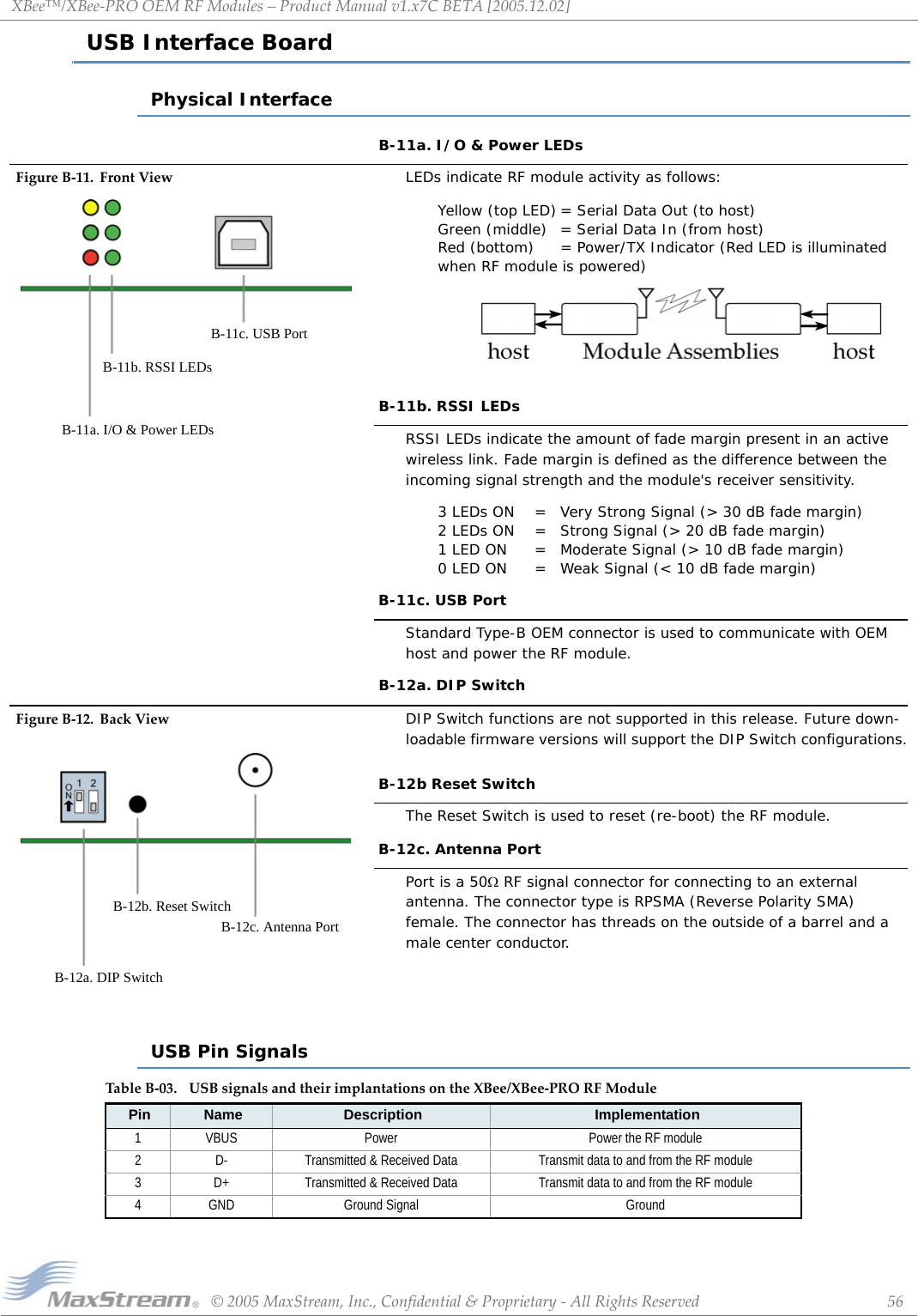 XBee™/XBee‐PROOEMRFModules–ProductManualv1.x7CBETA[2005.12.02]©2005MaxStream,Inc.,Confidential&amp;Proprietary‐AllRightsReserved 56USB Interface BoardPhysical InterfaceUSB Pin Signals B-11a. I/O &amp; Power LEDsFigureB‐11. FrontView LEDs indicate RF module activity as follows:Yellow (top LED) = Serial Data Out (to host)Green (middle)  = Serial Data In (from host)Red (bottom)  = Power/TX Indicator (Red LED is illuminated when RF module is powered) B-11b. RSSI LEDsRSSI LEDs indicate the amount of fade margin present in an active wireless link. Fade margin is defined as the difference between the incoming signal strength and the module&apos;s receiver sensitivity.3 LEDs ON = Very Strong Signal (&gt; 30 dB fade margin)2 LEDs ON = Strong Signal (&gt; 20 dB fade margin)1 LED ON = Moderate Signal (&gt; 10 dB fade margin)0 LED ON = Weak Signal (&lt; 10 dB fade margin) B-11c. USB PortStandard Type-B OEM connector is used to communicate with OEM host and power the RF module. B-12a. DIP SwitchFigureB‐12. BackView DIP Switch functions are not supported in this release. Future down-loadable firmware versions will support the DIP Switch configurations. B-12b Reset SwitchThe Reset Switch is used to reset (re-boot) the RF module. B-12c. Antenna PortPort is a 50Ω RF signal connector for connecting to an external antenna. The connector type is RPSMA (Reverse Polarity SMA) female. The connector has threads on the outside of a barrel and a male center conductor.TableB‐03. USBsignalsandtheirimplantationsontheXBee/XBee‐PRORFModulePin Name Description Implementation1 VBUS Power Power the RF module2 D- Transmitted &amp; Received Data Transmit data to and from the RF module3 D+ Transmitted &amp; Received Data Transmit data to and from the RF module4 GND Ground Signal GroundB-11a. I/O &amp; Power LEDsB-11b. RSSI LEDsB-11c. USB PortB-12a. DIP SwitchB-12b. Reset SwitchB-12c. Antenna Port