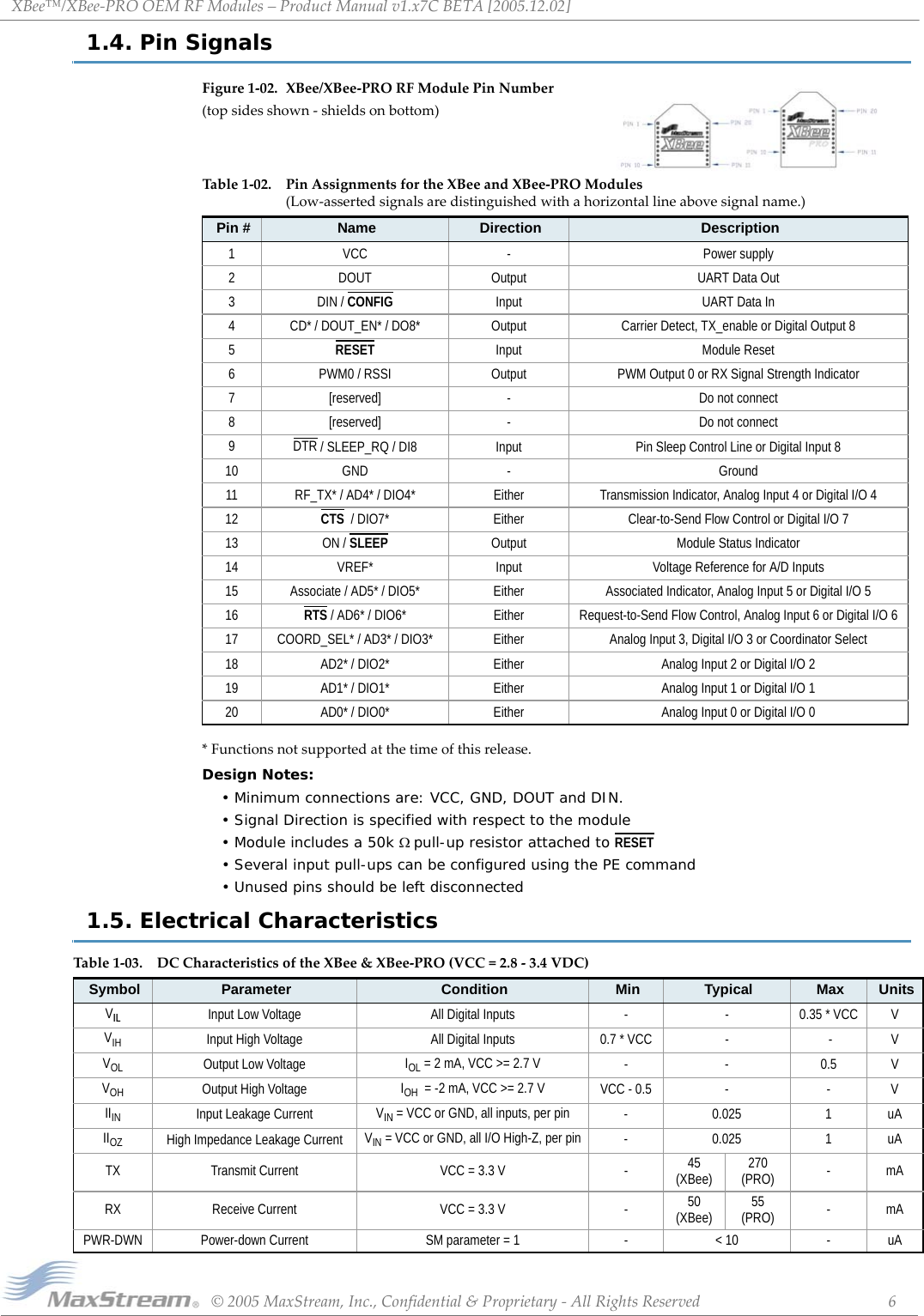 XBee™/XBee‐PROOEMRFModules–ProductManualv1.x7CBETA[2005.12.02]©2005MaxStream,Inc.,Confidential&amp;Proprietary‐AllRightsReserved 61.4. Pin SignalsFigure1‐02. XBee/XBee‐PRORFModulePinNumber(topsidesshown‐shieldsonbottom)*Functionsnotsupportedatthetimeofthisrelease.Design Notes:• Minimum connections are: VCC, GND, DOUT and DIN.• Signal Direction is specified with respect to the module• Module includes a 50k Ω pull-up resistor attached to RESET• Several input pull-ups can be configured using the PE command• Unused pins should be left disconnected1.5. Electrical CharacteristicsTable1‐02. PinAssignmentsfortheXBeeandXBee‐PROModules (Low‐assertedsignalsaredistinguishedwithahorizontallineabovesignalname.)Pin # Name Direction Description1 VCC - Power supply2 DOUT Output UART Data Out3 DIN / CONFIG   Input UART Data In4 CD* / DOUT_EN* / DO8* Output Carrier Detect, TX_enable or Digital Output 85RESET   Input Module Reset6 PWM0 / RSSI Output PWM Output 0 or RX Signal Strength Indicator7 [reserved] - Do not connect8 [reserved] - Do not connect9DTR / SLEEP_RQ / DI8 Input Pin Sleep Control Line or Digital Input 810 GND - Ground11 RF_TX* / AD4* / DIO4* Either Transmission Indicator, Analog Input 4 or Digital I/O 412 CTS  / DIO7* Either Clear-to-Send Flow Control or Digital I/O 713 ON / SLEEP Output Module Status Indicator14 VREF* Input Voltage Reference for A/D Inputs15 Associate / AD5* / DIO5* Either Associated Indicator, Analog Input 5 or Digital I/O 516 RTS / AD6* / DIO6*   Either Request-to-Send Flow Control, Analog Input 6 or Digital I/O 617 COORD_SEL* / AD3* / DIO3* Either Analog Input 3, Digital I/O 3 or Coordinator Select18 AD2* / DIO2* Either Analog Input 2 or Digital I/O 219 AD1* / DIO1* Either Analog Input 1 or Digital I/O 120 AD0* / DIO0* Either Analog Input 0 or Digital I/O 0Table1‐03. DCCharacteristicsoftheXBee&amp;XBee‐PRO(VCC=2.8‐3.4VDC)Symbol Parameter Condition Min Typical Max UnitsVIL Input Low Voltage All Digital Inputs - -  0.35 * VCC VVIH Input High Voltage All Digital Inputs 0.7 * VCC -   - VVOL Output Low Voltage IOL = 2 mA, VCC &gt;= 2.7 V --0.5VVOH Output High Voltage IOH  = -2 mA, VCC &gt;= 2.7 V VCC - 0.5 - - VIIIN Input Leakage Current VIN = VCC or GND, all inputs, per pin -0.0251uAIIOZ High Impedance Leakage Current VIN = VCC or GND, all I/O High-Z, per pin -0.0251uATX Transmit Current VCC = 3.3 V - 45(XBee) 270(PRO) -mARX Receive Current VCC = 3.3 V - 50(XBee) 55(PRO) -mAPWR-DWN Power-down Current SM parameter = 1 - &lt; 10 - uA