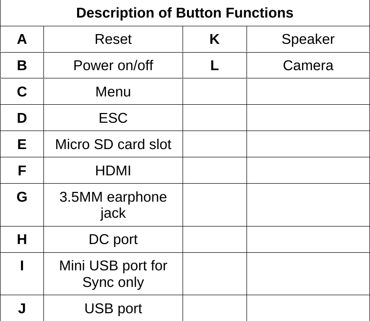   Description of Button Functions A  Reset   K  Speaker  B  Power on/off  L  Camera C  Menu    D  ESC    E  Micro SD card slot    F  HDMI    G  3.5MM earphone jack    H  DC port    I  Mini USB port for Sync only    J  USB port             