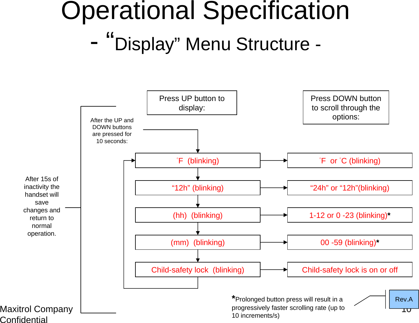 Maxitrol Company Confidential 10Operational Specification-“Display” Menu Structure -After the UP and DOWN buttons are pressed for 10 seconds:°F  (blinking)“12h” (blinking)(hh)  (blinking)Child-safety lock  (blinking)Press UP button to display: Press DOWN button to scroll through the options:“24h” or “12h”(blinking)1-12 or 0 -23 (blinking)*00 -59 (blinking)*After 15s of inactivity the handset will save changes and return to normal operation.(mm)  (blinking)Child-safety lock is on or off°F  or °C (blinking)*Prolonged button press will result in a progressively faster scrolling rate (up to 10 increments/s)Rev.A