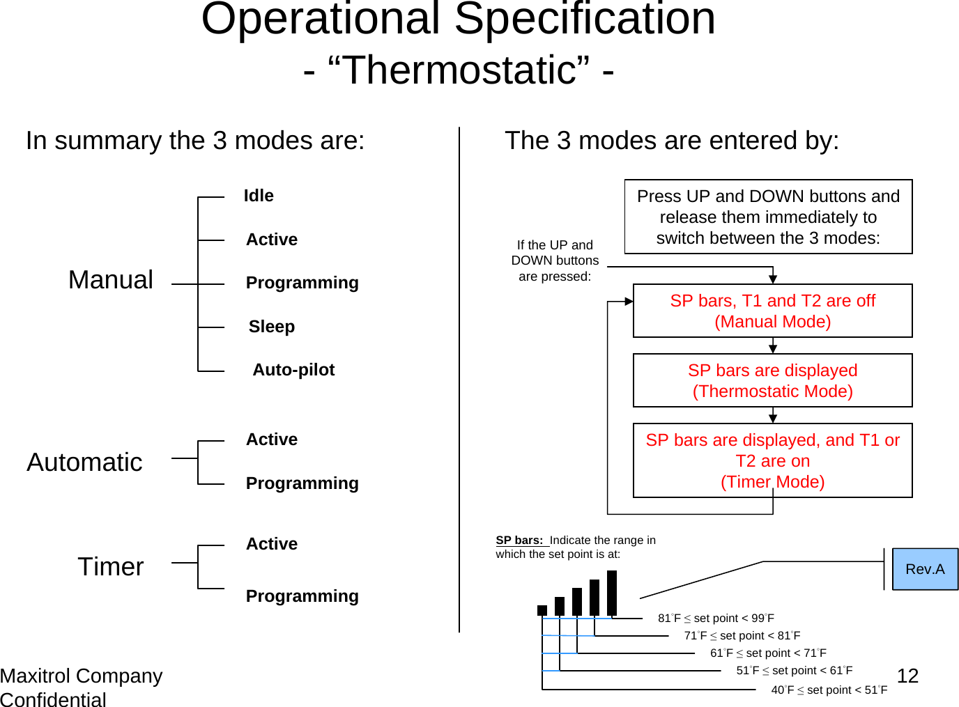 Maxitrol Company Confidential 12Operational Specification- “Thermostatic” -ManualAutomaticTimerIdleActiveProgrammingSleepAuto-pilotActiveActiveProgrammingProgrammingIf the UP and DOWN buttons are pressed:SP bars are displayed (Thermostatic Mode)SP bars, T1 and T2 are off (Manual Mode)Press UP and DOWN buttons and release them immediately to switch between the 3 modes:SP bars are displayed, and T1 or T2 are on                           (Timer Mode)In summary the 3 modes are: The 3 modes are entered by:51°F ≤set point &lt; 61°F40°F ≤set point &lt; 51°FSP bars:  Indicate the range in which the set point is at:61°F ≤set point &lt; 71°F71°F ≤set point &lt; 81°F81°F ≤set point &lt; 99°FRev.A