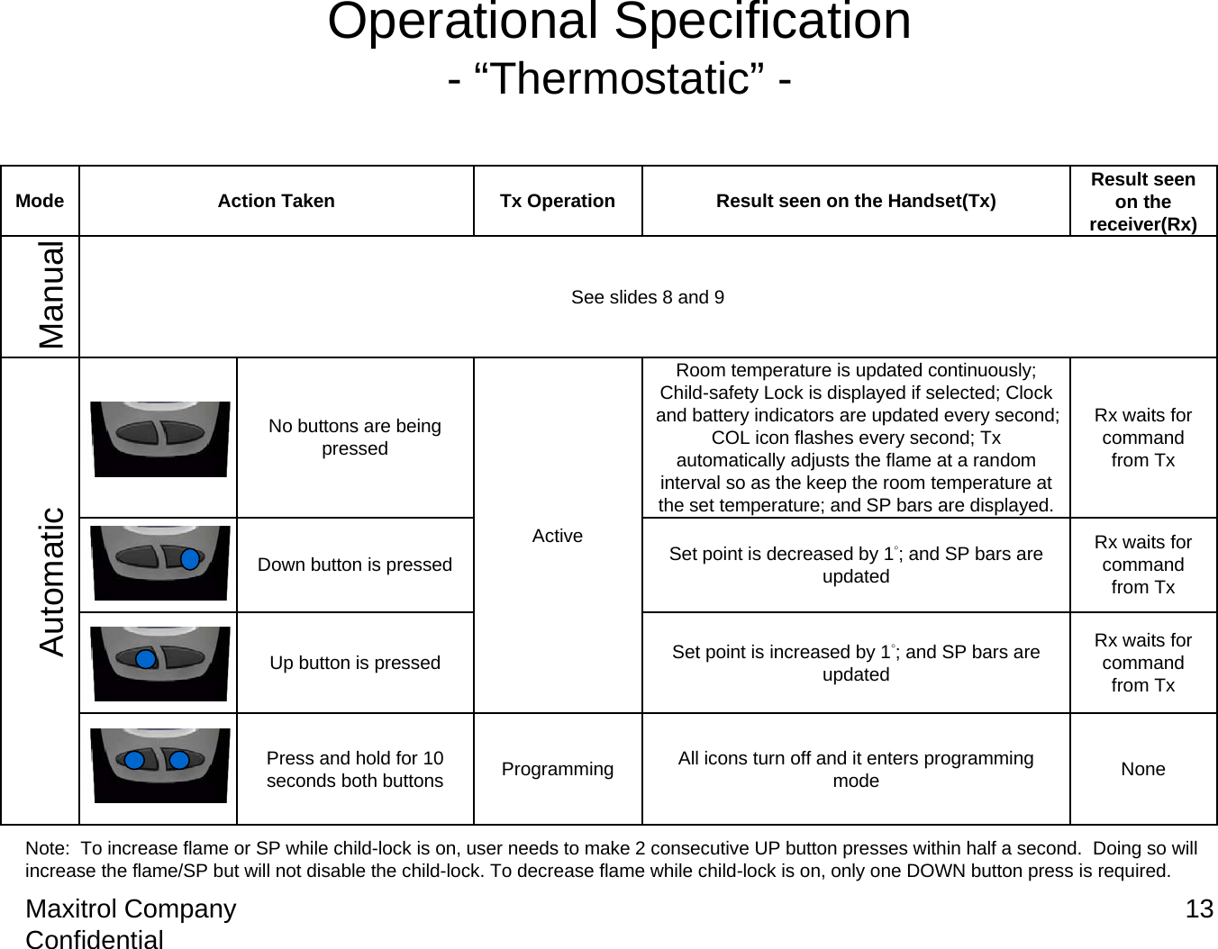Maxitrol Company Confidential 13Operational Specification-“Thermostatic”-See slides 8 and 9ModeNoneRx waits for command from TxRx waits for command from TxRx waits for command from TxResult seen on the receiver(Rx)ProgrammingActiveTx Operation Result seen on the Handset(Tx)Action TakenAll icons turn off and it enters programming modePress and hold for 10 seconds both buttonsRoom temperature is updated continuously; Child-safety Lock is displayed if selected; Clock and battery indicators are updated every second; COL icon flashes every second; Txautomatically adjusts the flame at a random interval so as the keep the room temperature at the set temperature; and SP bars are displayed.No buttons are being pressedSet point is increased by 1°; and SP bars are updatedUp button is pressedSet point is decreased by 1°; and SP bars are updatedDown button is pressedAutomatic ManualNote:  To increase flame or SP while child-lock is on, user needs to make 2 consecutive UP button presses within half a second.  Doing so will increase the flame/SP but will not disable the child-lock. To decrease flame while child-lock is on, only one DOWN button press is required.