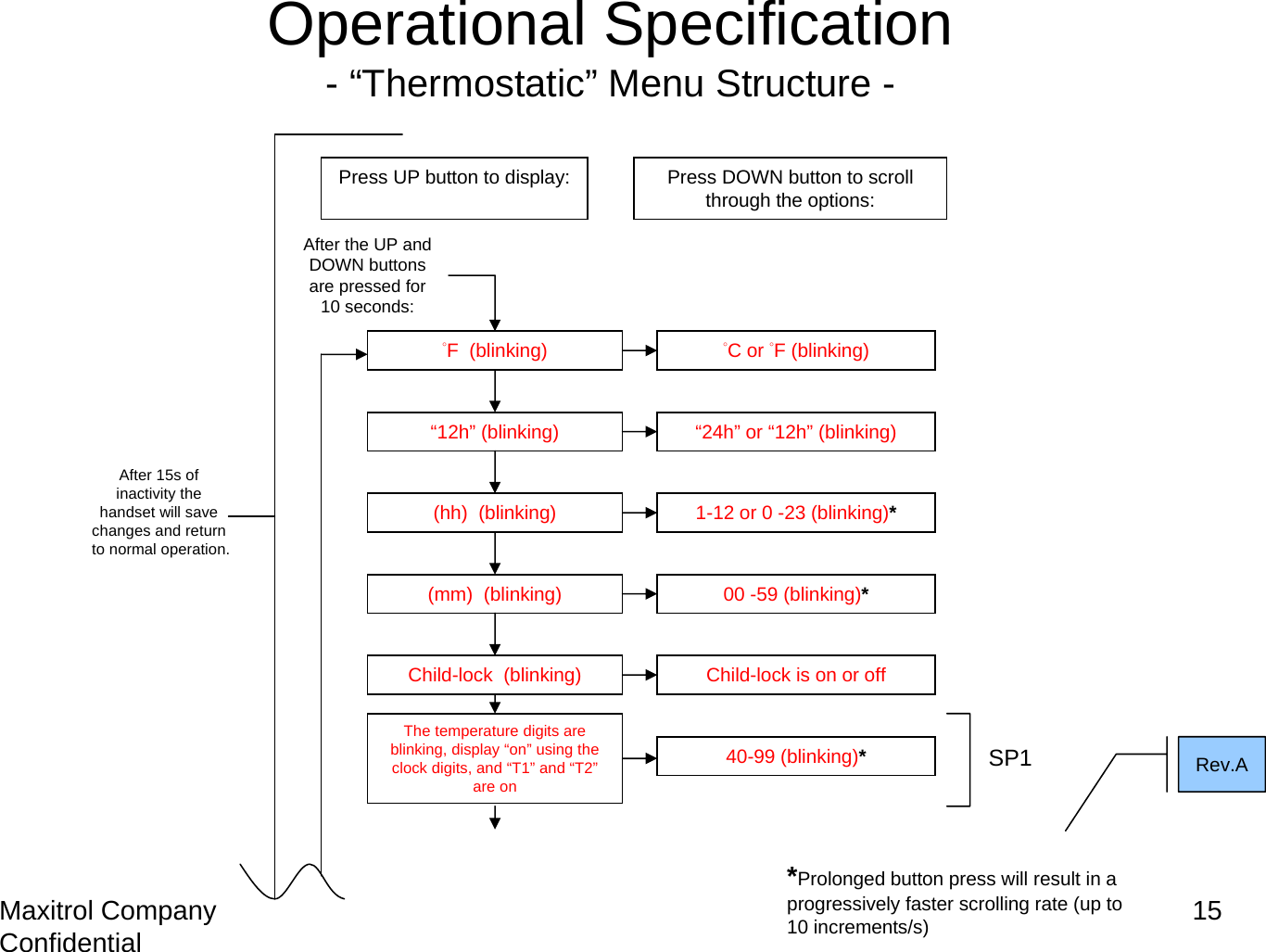 Maxitrol Company Confidential 15Operational Specification- “Thermostatic” Menu Structure -After 15s of inactivity the handset will save changes and return to normal operation.“12h” (blinking)(hh)  (blinking)(mm)  (blinking)°F  (blinking)Press UP button to display: Press DOWN button to scroll through the options:1-12 or 0 -23 (blinking)*00 -59 (blinking)*“24h” or “12h” (blinking)The temperature digits are blinking, display “on” using the clock digits, and “T1” and “T2”are on°C or °F (blinking)Child-lock  (blinking) Child-lock is on or offAfter the UP and DOWN buttons are pressed for 10 seconds:40-99 (blinking)*SP1*Prolonged button press will result in a progressively faster scrolling rate (up to 10 increments/s)Rev.A