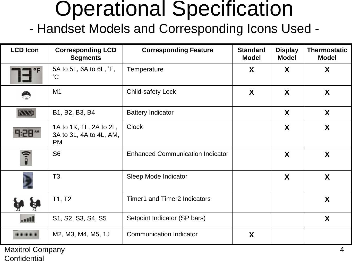 Maxitrol Company Confidential 4Operational Specification- Handset Models and Corresponding Icons Used -XXXXXXXXThermostatic ModelXXXXXXDisplay ModelM2, M3, M4, M5, 1JS1, S2, S3, S4, S5T1, T2T3S61A to 1K, 1L, 2A to 2L, 3A to 3L, 4A to 4L, AM, PMB1, B2, B3, B4M15A to 5L, 6A to 6L, °F, °CCorresponding LCD SegmentsLCD IconXCommunication IndicatorTimer1 and Timer2 IndicatorsSetpoint Indicator (SP bars)Sleep Mode IndicatorEnhanced Communication IndicatorClock  Battery IndicatorXChild-safety LockStandard ModelCorresponding FeatureXTemperature