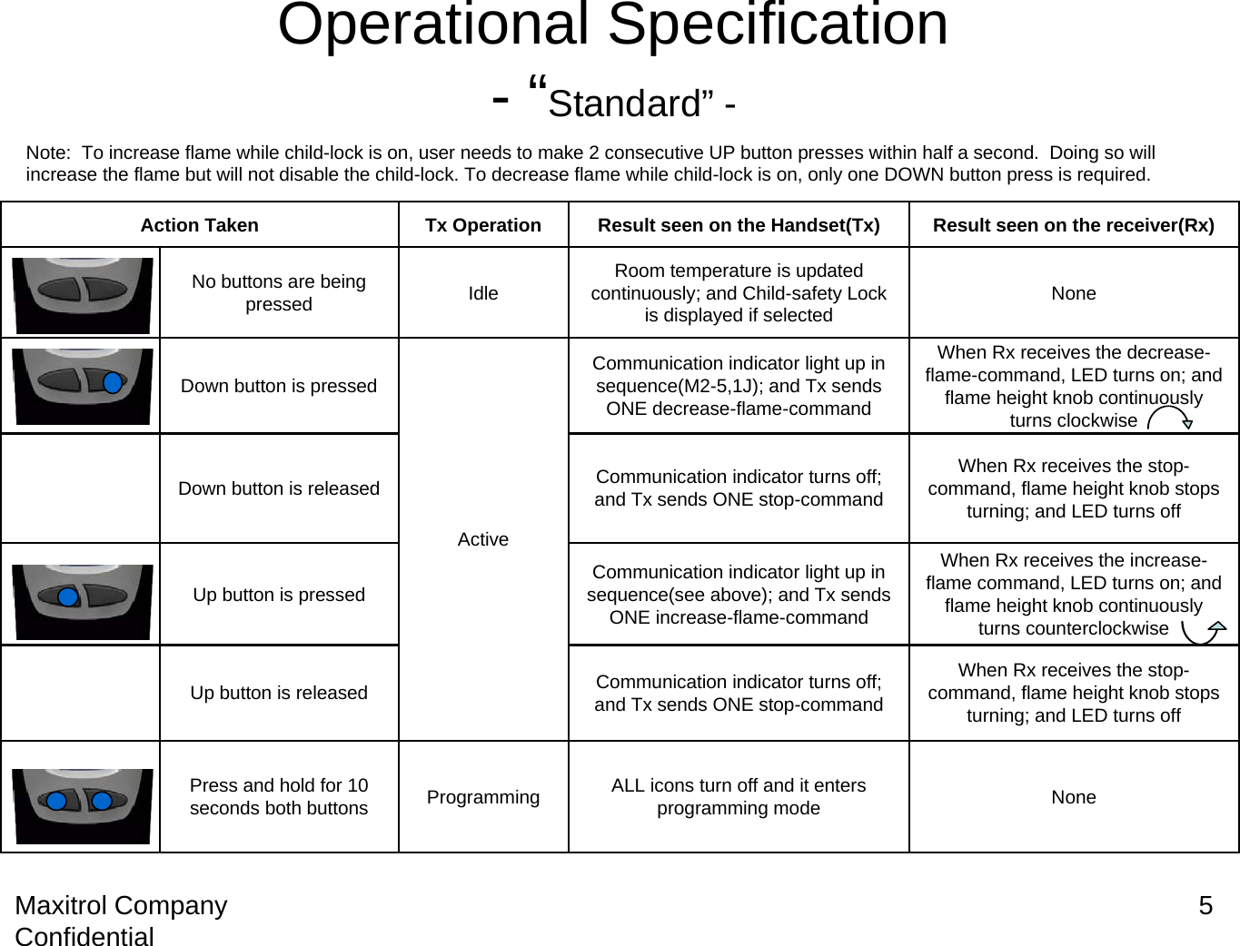 Maxitrol Company Confidential 5Operational Specification-“Standard” -NoneWhen Rx receives the stop-command, flame height knob stops turning; and LED turns offWhen Rx receives the increase-flame command, LED turns on; and flame height knob continuously turns counterclockwiseWhen Rx receives the stop-command, flame height knob stops turning; and LED turns offWhen Rx receives the decrease-flame-command, LED turns on; and flame height knob continuously turns clockwiseNoneResult seen on the receiver(Rx)Communication indicator turns off; and Tx sends ONE stop-commandUp button is releasedCommunication indicator turns off; and Tx sends ONE stop-commandDown button is releasedProgrammingActiveIdleTx Operation Result seen on the Handset(Tx)Action TakenALL icons turn off and it enters programming modePress and hold for 10 seconds both buttonsRoom temperature is updated continuously; and Child-safety Lock is displayed if selectedNo buttons are being pressedCommunication indicator light up in sequence(see above); and Tx sends ONE increase-flame-commandUp button is pressedCommunication indicator light up in sequence(M2-5,1J); and Tx sends ONE decrease-flame-commandDown button is pressedNote:  To increase flame while child-lock is on, user needs to make 2 consecutive UP button presses within half a second.  Doing so will increase the flame but will not disable the child-lock. To decrease flame while child-lock is on, only one DOWN button press is required.