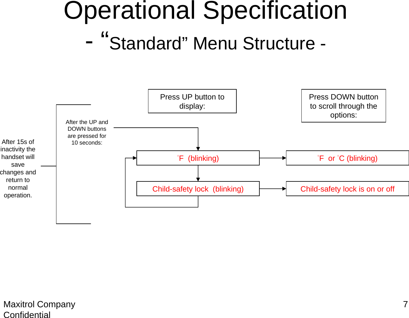 Maxitrol Company Confidential 7Operational Specification-“Standard” Menu Structure -After the UP and DOWN buttons are pressed for 10 seconds:°F  (blinking)Child-safety lock  (blinking)Press UP button to display: Press DOWN button to scroll through the options:After 15s of inactivity the handset will save changes and return to normal operation. Child-safety lock is on or off°F  or °C (blinking)