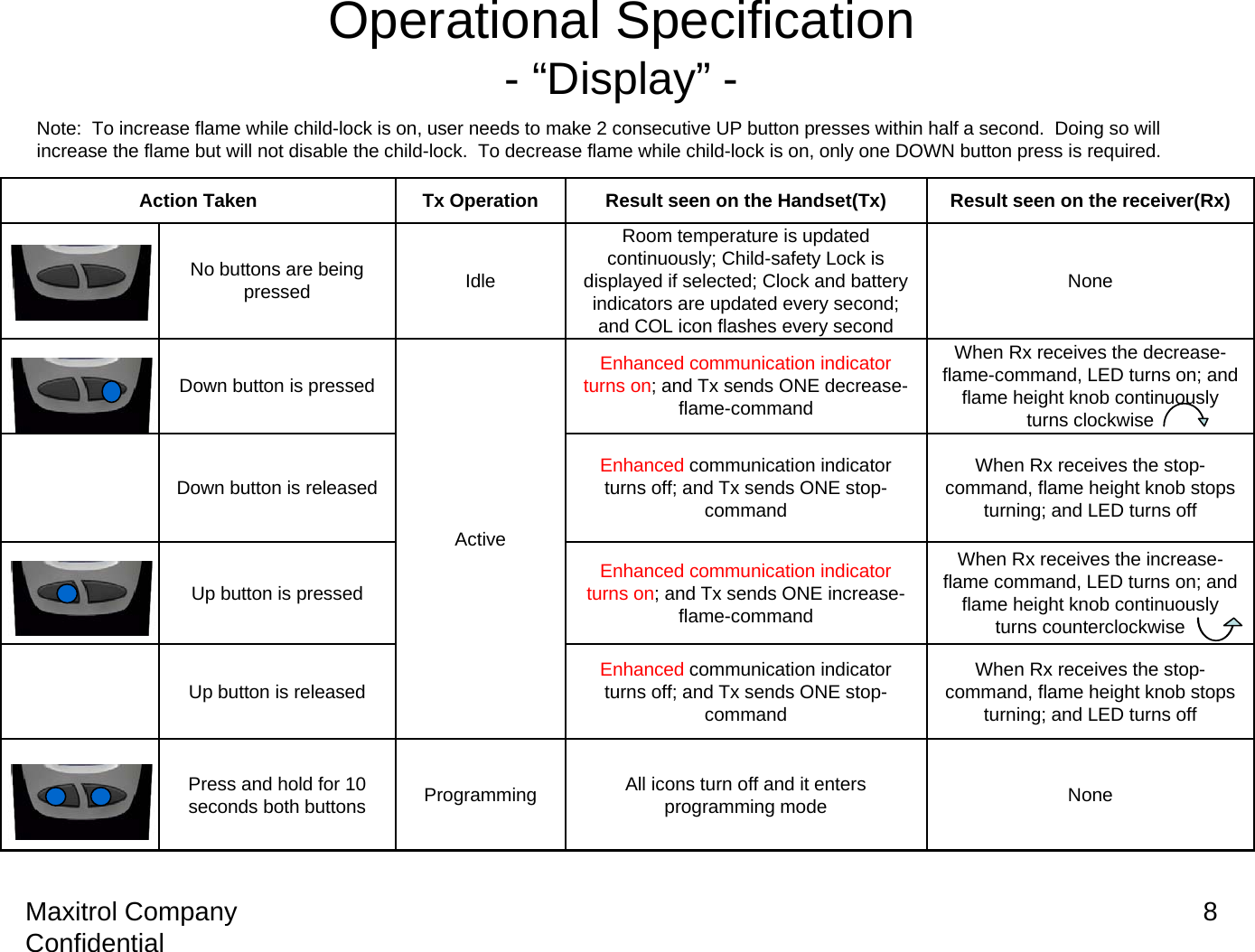 Maxitrol Company Confidential 8Operational Specification-“Display”-NoneWhen Rx receives the stop-command, flame height knob stops turning; and LED turns offWhen Rx receives the increase-flame command, LED turns on; and flame height knob continuously turns counterclockwiseWhen Rx receives the stop-command, flame height knob stops turning; and LED turns offWhen Rx receives the decrease-flame-command, LED turns on; and flame height knob continuously turns clockwiseNoneResult seen on the receiver(Rx)Enhanced communication indicator turns off; and Tx sends ONE stop-commandUp button is releasedEnhanced communication indicator turns off; and Tx sends ONE stop-commandDown button is releasedProgrammingActiveIdleTx Operation Result seen on the Handset(Tx)Action TakenAll icons turn off and it enters programming modePress and hold for 10 seconds both buttonsRoom temperature is updated continuously; Child-safety Lock is displayed if selected; Clock and battery indicators are updated every second; and COL icon flashes every secondNo buttons are being pressedEnhanced communication indicator turns on; and Tx sends ONE increase-flame-commandUp button is pressedEnhanced communication indicator turns on; and Tx sends ONE decrease-flame-commandDown button is pressedNote:  To increase flame while child-lock is on, user needs to make 2 consecutive UP button presses within half a second.  Doing so will increase the flame but will not disable the child-lock.  To decrease flame while child-lock is on, only one DOWN button press is required.