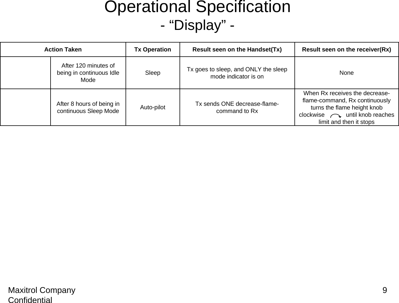 Maxitrol Company Confidential 9Operational Specification-“Display”-When Rx receives the decrease-flame-command, Rx continuously turns the flame height knob clockwise             until knob reaches limit and then it stopsTx sends ONE decrease-flame-command to RxAuto-pilotAfter 8 hours of being in continuous Sleep ModeNoneResult seen on the receiver(Rx)SleepTx Operation Result seen on the Handset(Tx)Action TakenTx goes to sleep, and ONLY the sleep mode indicator is onAfter 120 minutes of being in continuous Idle Mode