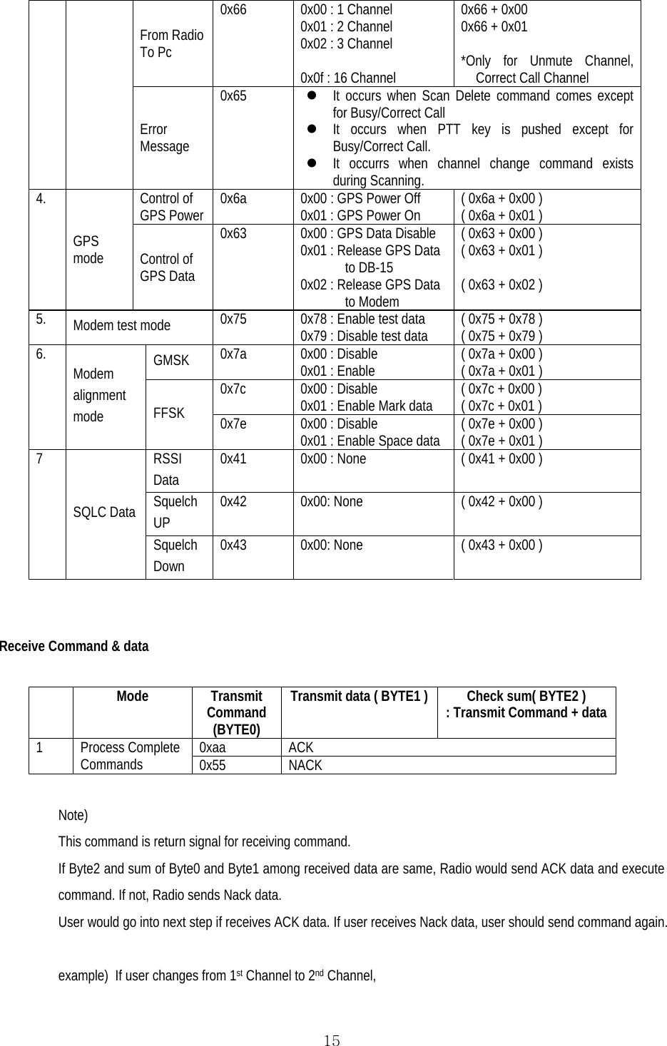  15From Radio To Pc 0x66  0x00 : 1 Channel 0x01 : 2 Channel 0x02 : 3 Channel  0x0f : 16 Channel  0x66 + 0x00  0x66 + 0x01  *Only for Unmute Channel, Correct Call Channel  Error Message 0x65  z It occurs when Scan Delete command comes except for Busy/Correct Call  z It occurs when PTT key is pushed except for Busy/Correct Call. z It occurrs when channel change command exists during Scanning. 4. GPS  mode Control of GPS Power  0x6a  0x00 : GPS Power Off 0x01 : GPS Power On  ( 0x6a + 0x00 ) ( 0x6a + 0x01 ) Control of GPS Data  0x63  0x00 : GPS Data Disable 0x01 : Release GPS Data  to DB-15 0x02 : Release GPS Data   to Modem ( 0x63 + 0x00 ) ( 0x63 + 0x01 )  ( 0x63 + 0x02 ) 5.  Modem test mode  0x75  0x78 : Enable test data 0x79 : Disable test data  ( 0x75 + 0x78 ) ( 0x75 + 0x79 ) 6. Modem alignment mode GMSK  0x7a  0x00 : Disable  0x01 : Enable  ( 0x7a + 0x00 ) ( 0x7a + 0x01 ) FFSK 0x7c  0x00 : Disable 0x01 : Enable Mark data  ( 0x7c + 0x00 ) ( 0x7c + 0x01 ) 0x7e  0x00 : Disable 0x01 : Enable Space data ( 0x7e + 0x00 ) ( 0x7e + 0x01 ) 7 SQLC Data RSSI Data 0x41  0x00 : None  ( 0x41 + 0x00 ) Squelch UP 0x42  0x00: None  ( 0x42 + 0x00 ) Squelch Down 0x43  0x00: None  ( 0x43 + 0x00 )   Receive Command &amp; data   Mode Transmit Command (BYTE0) Transmit data ( BYTE1 ) Check sum( BYTE2 ) : Transmit Command + data  1 Process Complete Commands  0xaa ACK 0x55 NACK  Note) This command is return signal for receiving command. If Byte2 and sum of Byte0 and Byte1 among received data are same, Radio would send ACK data and execute command. If not, Radio sends Nack data. User would go into next step if receives ACK data. If user receives Nack data, user should send command again.   example)  If user changes from 1st Channel to 2nd Channel,  