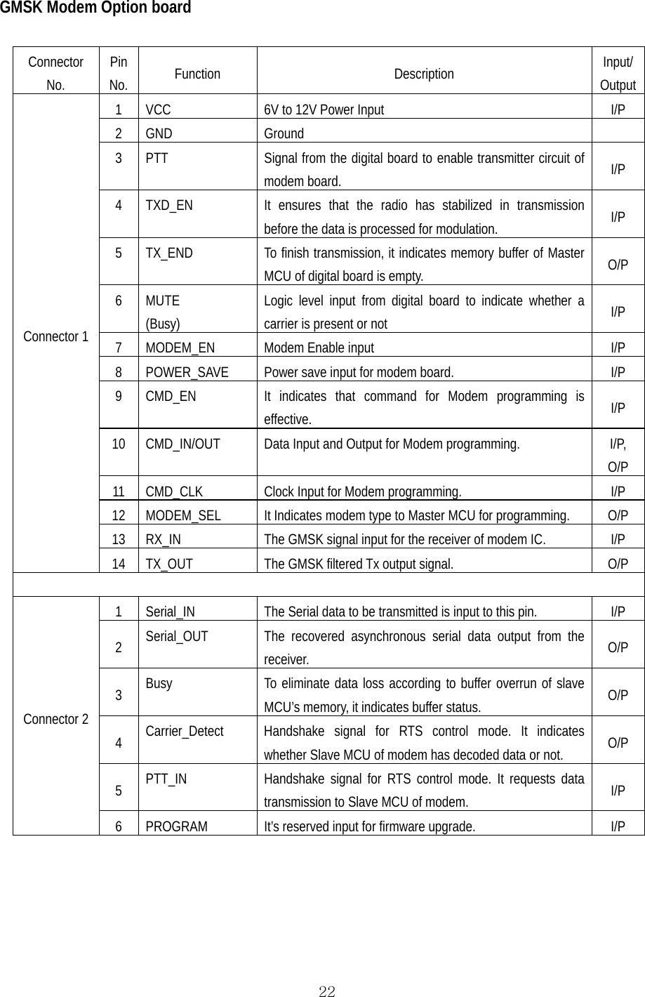  22 GMSK Modem Option board  Connector No. Pin No.  Function Description Input/ Output Connector 1 1  VCC  6V to 12V Power Input  I/P 2 GND  Ground   3  PTT  Signal from the digital board to enable transmitter circuit of modem board.  I/P 4  TXD_EN  It ensures that the radio has stabilized in transmission before the data is processed for modulation.  I/P 5  TX_END  To finish transmission, it indicates memory buffer of Master MCU of digital board is empty.  O/P 6 MUTE (Busy) Logic level input from digital board to indicate whether a carrier is present or not  I/P 7  MODEM_EN  Modem Enable input  I/P 8  POWER_SAVE  Power save input for modem board.  I/P 9  CMD_EN  It indicates that command for Modem programming is effective.  I/P 10  CMD_IN/OUT  Data Input and Output for Modem programming.  I/P, O/P 11  CMD_CLK  Clock Input for Modem programming.  I/P 12  MODEM_SEL  It Indicates modem type to Master MCU for programming.  O/P 13  RX_IN  The GMSK signal input for the receiver of modem IC.  I/P 14  TX_OUT  The GMSK filtered Tx output signal.  O/P  Connector 2 1  Serial_IN  The Serial data to be transmitted is input to this pin.  I/P 2  Serial_OUT  The recovered asynchronous serial data output from the receiver.  O/P 3  Busy  To eliminate data loss according to buffer overrun of slave MCU’s memory, it indicates buffer status.  O/P 4  Carrier_Detect   Handshake signal for RTS control mode. It indicates whether Slave MCU of modem has decoded data or not.  O/P 5  PTT_IN  Handshake signal for RTS control mode. It requests data transmission to Slave MCU of modem.  I/P 6  PROGRAM  It’s reserved input for firmware upgrade.  I/P     