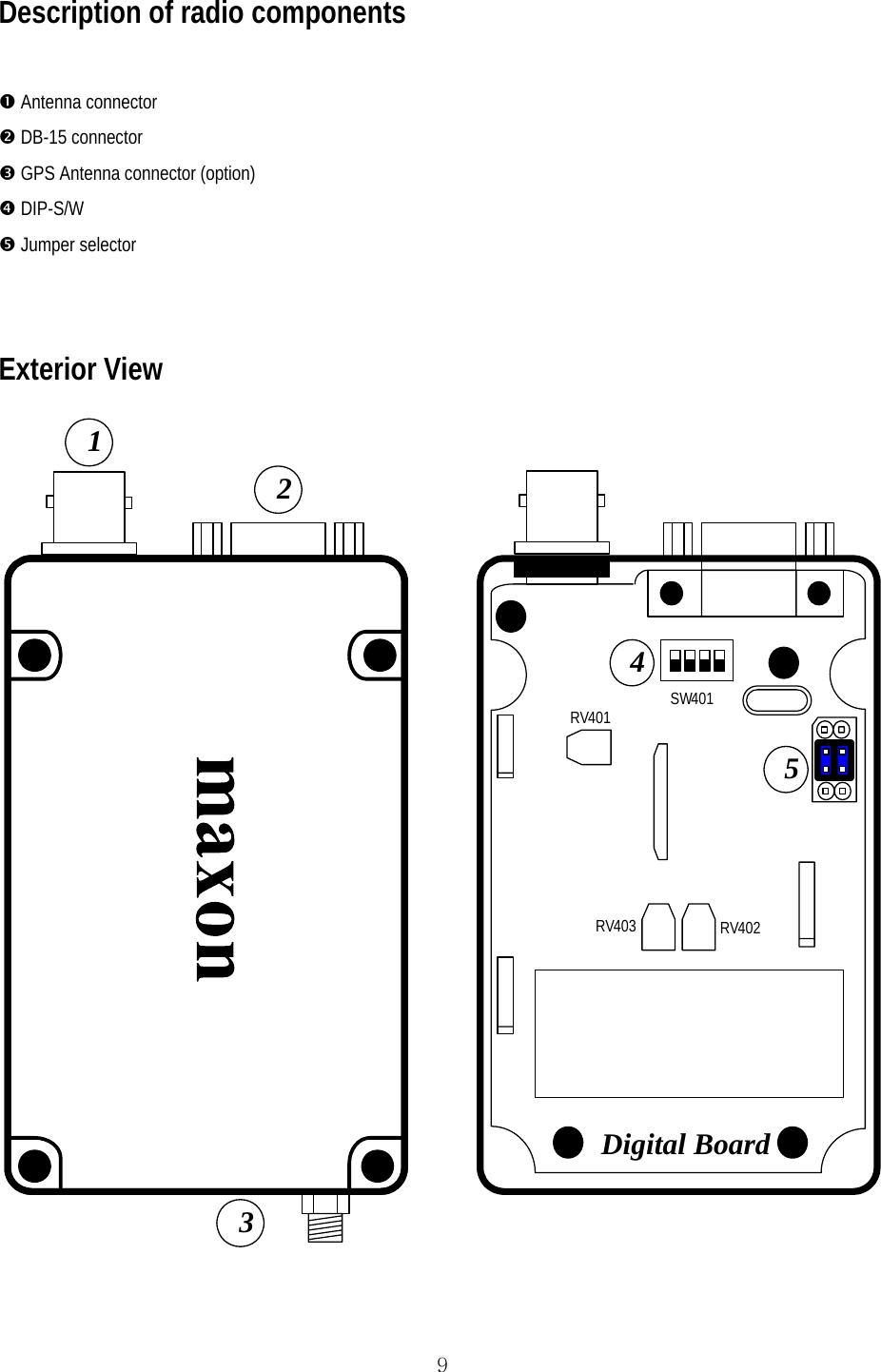  9Description of radio components  n Antenna connector o DB-15 connector p GPS Antenna connector (option) q DIP-S/W r Jumper selector   Exterior View  123Digital BoardRV402RV403RV401 SW40154 