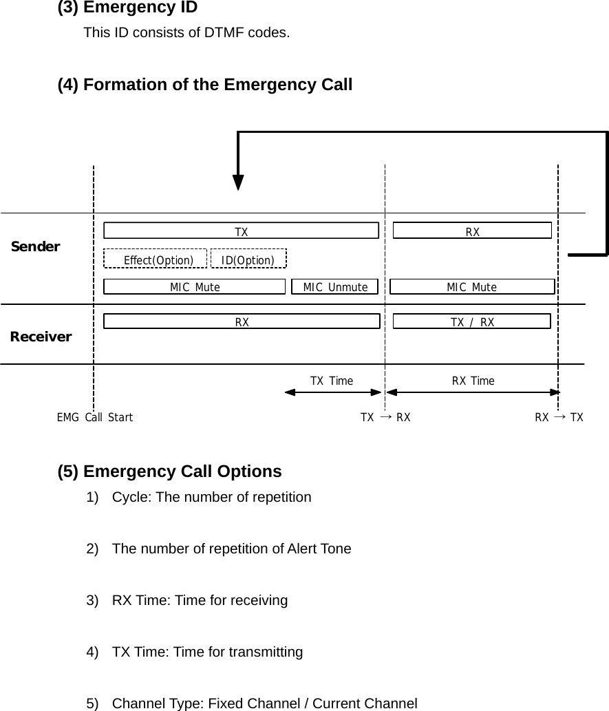 Function Description SL-7402 17/32 (3) Emergency ID This ID consists of DTMF codes.  (4) Formation of the Emergency Call  EMG Call StartSenderReceiverTX TimeTXRXRXTX / RXID(Option)RX TimeTX→RX RX →TXEffect(Option)MIC Mute MIC Unmute MIC Mute  (5) Emergency Call Options 1)  Cycle: The number of repetition  2)  The number of repetition of Alert Tone  3)  RX Time: Time for receiving  4)  TX Time: Time for transmitting  5)  Channel Type: Fixed Channel / Current Channel         