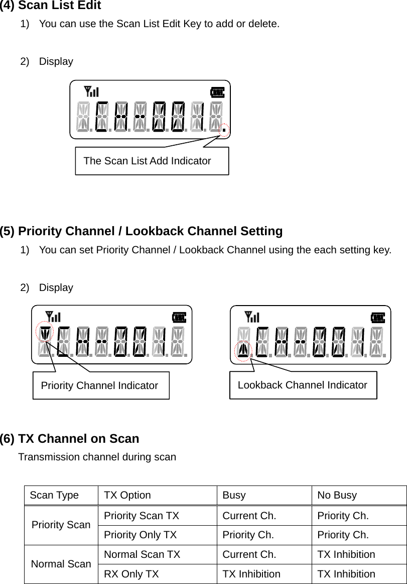 Function Description SL-7402 19/32 (4) Scan List Edit 1)  You can use the Scan List Edit Key to add or delete.  2) Display         (5) Priority Channel / Lookback Channel Setting 1)  You can set Priority Channel / Lookback Channel using the each setting key.  2) Display        (6) TX Channel on Scan Transmission channel during scan  Scan Type  TX Option  Busy  No Busy Priority Scan TX  Current Ch.  Priority Ch. Priority Scan  Priority Only TX  Priority Ch.  Priority Ch. Normal Scan TX  Current Ch.  TX Inhibition Normal Scan  RX Only TX  TX Inhibition  TX Inhibition      The Scan List Add Indicator Priority Channel Indicator  Lookback Channel Indicator 