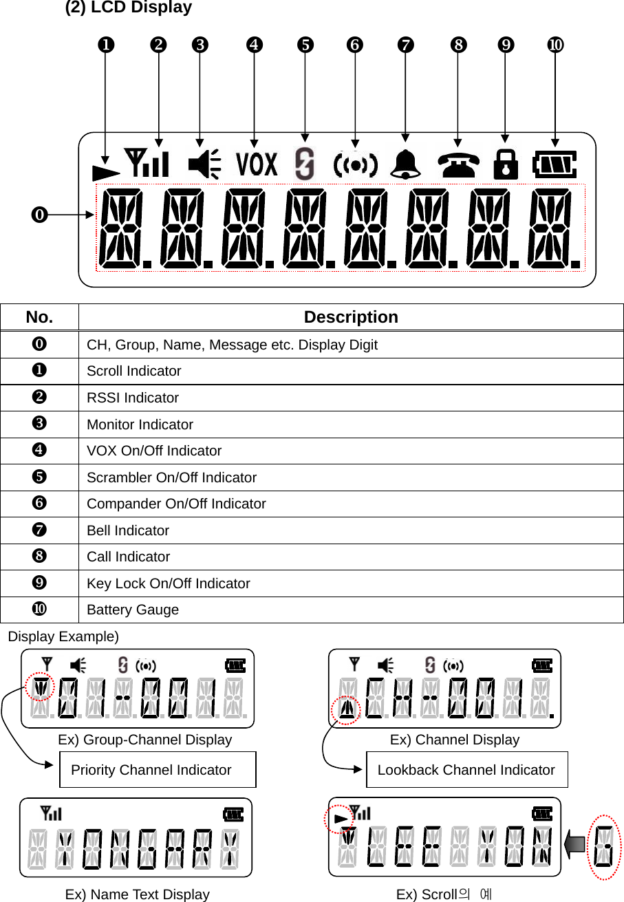 Function Description SL-7402 5/32 (2) LCD Display            No. Description  CH, Group, Name, Message etc. Display Digit  Scroll Indicator  RSSI Indicator  Monitor Indicator  VOX On/Off Indicator  Scrambler On/Off Indicator  Compander On/Off Indicator  Bell Indicator  Call Indicator  Key Lock On/Off Indicator  Battery Gauge Display Example)    Ex) Group-Channel Display                      Ex) Channel Display      Ex) Name Text Display                          Ex) Scroll의 예             Priority Channel Indicator  Lookback Channel Indicator 