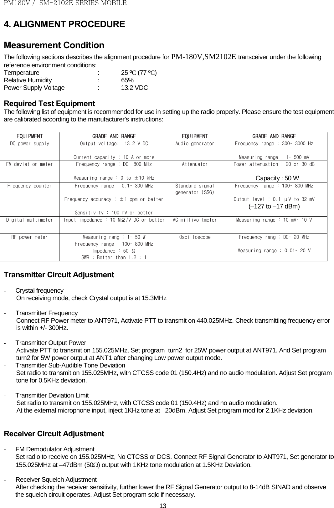 PM180V /  SM-2102E SERIES MOBILE   13 4. ALIGNMENT PROCEDURE  Measurement Condition The following sections describes the alignment procedure for PM-180V,SM2102E transceiver under the following reference environment conditions: Temperature      :  25 ºC (77 ºC) Relative Humidity    :  65% Power Supply Voltage    :  13.2 VDC   Required Test Equipment  The following list of equipment is recommended for use in setting up the radio properly. Please ensure the test equipment are calibrated according to the manufacturer’s instructions:  EQUIPMENT GRADE AND RANGE EQUIPMENT GRADE AND RANGE DC power supply Output voltage:  13.2 V DC  Current capacity : 10 A or more Audio generator  Frequency range : 300–3000 Hz  Measuring range : 1–500 mV FM deviation meter  Frequency range : DC–800 MHz  Measuring range : 0 to ±10 kHz Attenuator  Power attenuation : 20 or 30 dB  Capacity : 50 W Frequency counter  Frequency range : 0.1–300 MHz  Frequency accuracy : ±1 ppm or better  Sensitivity : 100 mV or better Standard signal generator (SSG)  Frequency range : 100–800 MHz  Output level : 0.1 μV to 32 mV (–127 to –17 dBm) Digital multimeter  Input impedance : 10 MΩ/V DC or better  AC millivoltmeter  Measuring range : 10 mV–10 V  RF power meter  Measuring rang : 1– 50 W Frequency range : 100–800 MHz Impedance : 50 Ω SWR : Better than 1.2 : 1 Oscilloscope   Frequency rang : DC–20 MHz  Measuring range : 0.01–20 V  Transmitter Circuit Adjustment  - Crystal frequency On receiving mode, check Crystal output is at 15.3MHz  - Transmitter Frequency Connect RF Power meter to ANT971, Activate PTT to transmit on 440.025MHz. Check transmitting frequency error is within +/- 300Hz.  - Transmitter Output Power Activate PTT to transmit on 155.025MHz, Set program  turn2  for 25W power output at ANT971. And Set program  turn2 for 5W power output at ANT1 after changing Low power output mode. - Transmitter Sub-Audible Tone Deviation Set radio to transmit on 155.025MHz, with CTCSS code 01 (150.4Hz) and no audio modulation. Adjust Set program tone for 0.5KHz deviation.  - Transmitter Deviation Limit Set radio to transmit on 155.025MHz, with CTCSS code 01 (150.4Hz) and no audio modulation.  At the external microphone input, inject 1KHz tone at –20dBm. Adjust Set program mod for 2.1KHz deviation.    Receiver Circuit Adjustment  - FM Demodulator Adjustment Set radio to receive on 155.025MHz, No CTCSS or DCS. Connect RF Signal Generator to ANT971, Set generator to 155.025MHz at –47dBm (50Ω) output with 1KHz tone modulation at 1.5KHz Deviation.   - Receiver Squelch Adjustment After checking the receiver sensitivity, further lower the RF Signal Generator output to 8-14dB SINAD and observe the squelch circuit operates. Adjust Set program sqlc if necessary. 