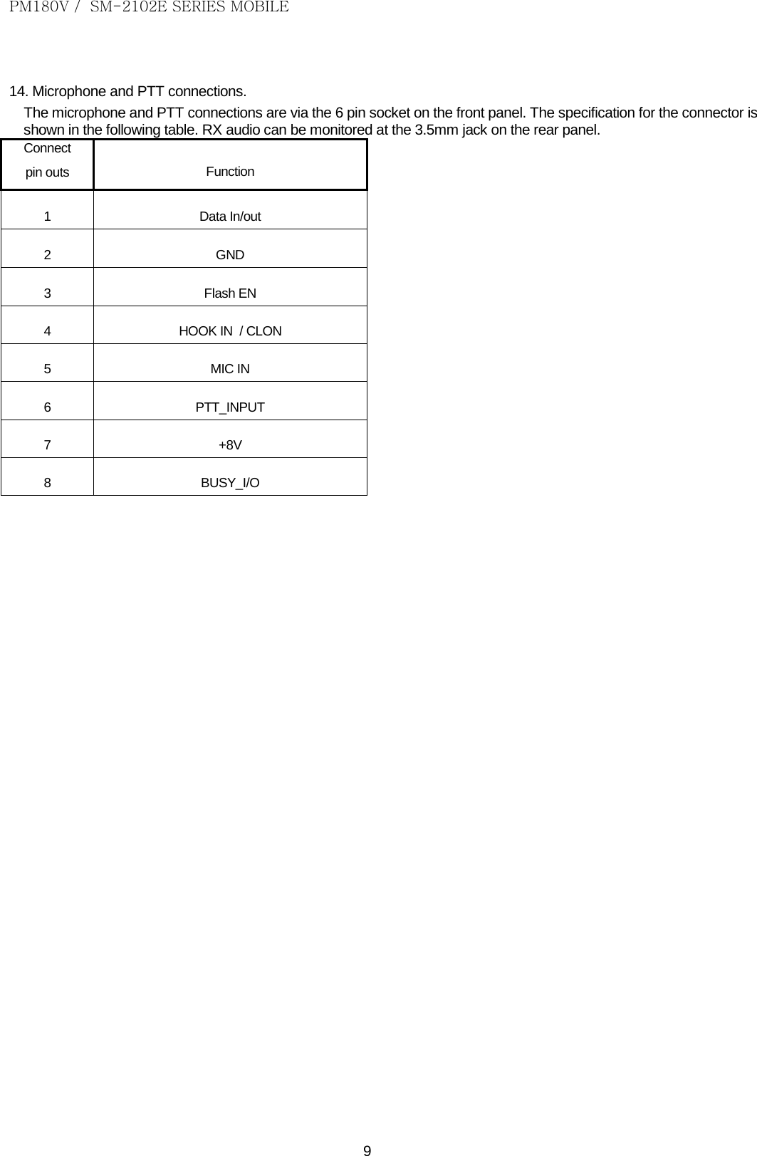 PM180V /  SM-2102E SERIES MOBILE   9  14. Microphone and PTT connections. The microphone and PTT connections are via the 6 pin socket on the front panel. The specification for the connector is shown in the following table. RX audio can be monitored at the 3.5mm jack on the rear panel. Connect pin outs Function 1  Data In/out 2  GND 3  Flash EN 4  HOOK IN  / CLON 5  MIC IN 6  PTT_INPUT 7  +8V 8  BUSY_I/O 