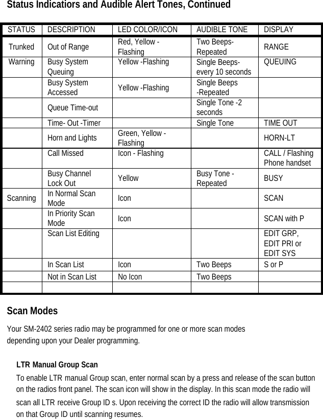 Status Indicatiors and Audible Alert Tones, Continued  STATUS   DESCRIPTION   LED COLOR/ICON   AUDIBLE TONE   DISPLAY  Trunked    Out of Range    Red, Yellow - Flashing   Two Beeps- Repeated   RANGE  Warning   Busy System Queuing   Yellow -Flashing    Single Beeps- every 10 seconds    QUEUING   Busy System Accessed   Yellow -Flashing    Single Beeps -Repeated     Queue Time-out      Single Tone -2 seconds     Time- Out -Timer     Single Tone    TIME OUT    Horn and Lights  Green, Yellow - Flashing    HORN-LT    Call Missed    Icon - Flashing      CALL / Flashing Phone handset    Busy Channel Lock Out    Yellow   Busy Tone - Repeated   BUSY  Scanning  In Normal Scan Mode   Icon    SCAN    In Priority Scan Mode   Icon    SCAN with P     Scan List Editing        EDIT GRP, EDIT PRI or EDIT SYS    In Scan List    Icon    Two Beeps  S or P    Not in Scan List    No Icon    Two Beeps              Scan Modes   Your SM-2402 series radio may be programmed for one or more scan modes depending upon your Dealer programming.   LTR Manual Group Scan   To enable LTR manual Group scan, enter normal scan by a press and release of the scan button on the radios front panel. The scan icon will show in the display. In this scan mode the radio will scan all LTR receive Group IDs. Upon receiving the correct ID the radio will allow transmission on that Group ID until scanning resumes.   