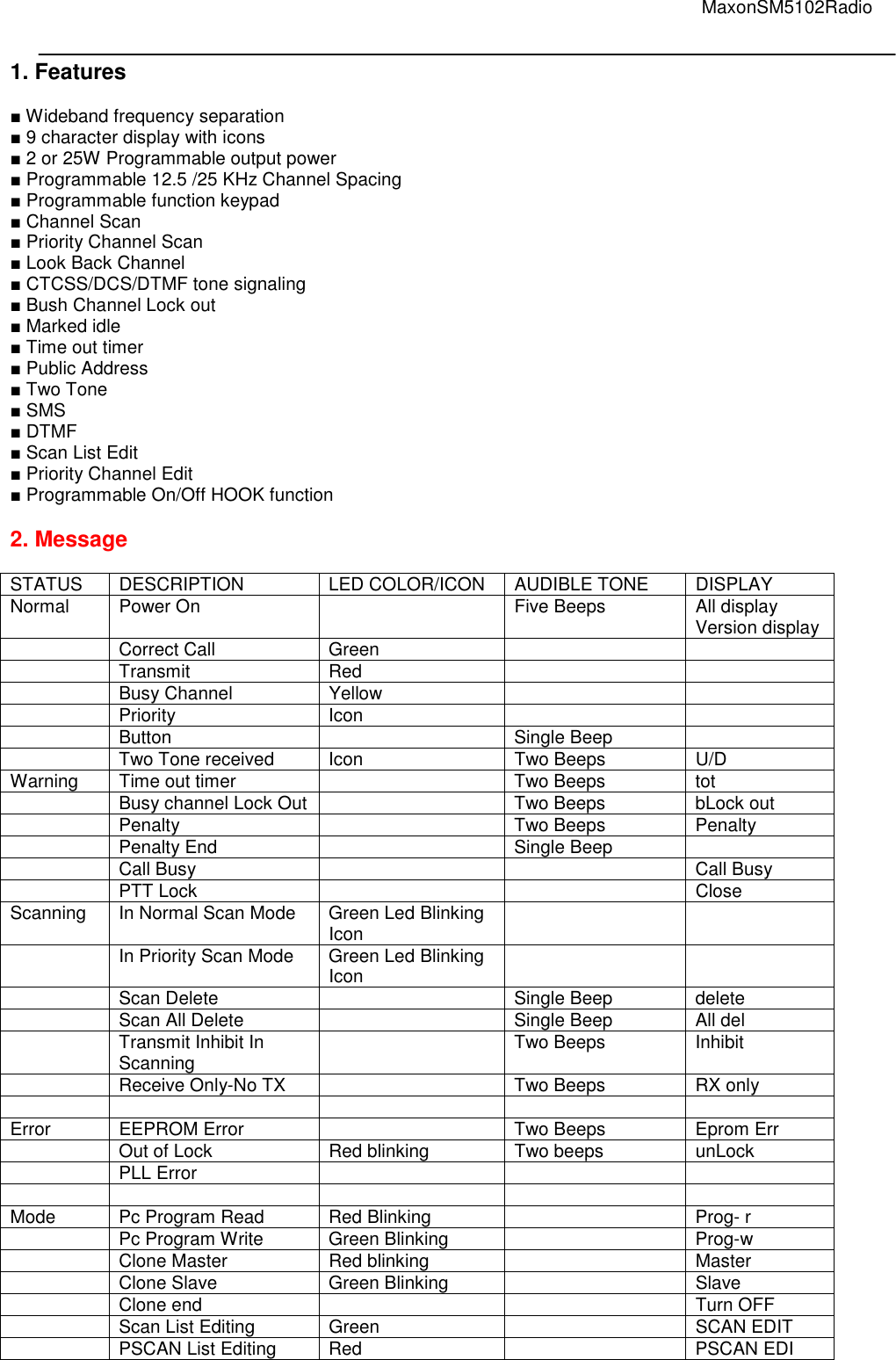                                                                                                                                         MaxonSM5102Radio   1. Features  ■ Wideband frequency separation ■ 9 character display with icons ■ 2 or 25W Programmable output power ■ Programmable 12.5 /25 KHz Channel Spacing ■ Programmable function keypad ■ Channel Scan ■ Priority Channel Scan ■ Look Back Channel ■ CTCSS/DCS/DTMF tone signaling ■ Bush Channel Lock out ■ Marked idle ■ Time out timer ■ Public Address ■ Two Tone ■ SMS ■ DTMF ■ Scan List Edit ■ Priority Channel Edit ■ Programmable On/Off HOOK function  2. Message  STATUS  DESCRIPTION  LED COLOR/ICON  AUDIBLE TONE  DISPLAY Normal  Power On    Five Beeps  All display Version display   Correct Call  Green       Transmit  Red       Busy Channel  Yellow       Priority  Icon       Button    Single Beep     Two Tone received  Icon   Two Beeps  U/D Warning  Time out timer    Two Beeps  tot   Busy channel Lock Out   Two Beeps  bLock out   Penalty    Two Beeps  Penalty   Penalty End    Single Beep     Call Busy      Call Busy   PTT Lock       Close Scanning  In Normal Scan Mode  Green Led Blinking Icon       In Priority Scan Mode  Green Led Blinking Icon       Scan Delete    Single Beep  delete   Scan All Delete    Single Beep  All del   Transmit Inhibit In Scanning    Two Beeps  Inhibit   Receive Only-No TX    Two Beeps  RX only          Error  EEPROM Error    Two Beeps  Eprom Err   Out of Lock  Red blinking  Two beeps  unLock   PLL Error                Mode  Pc Program Read  Red Blinking    Prog- r   Pc Program Write  Green Blinking    Prog-w   Clone Master  Red blinking    Master   Clone Slave  Green Blinking    Slave   Clone end      Turn OFF   Scan List Editing  Green    SCAN EDIT   PSCAN List Editing  Red     PSCAN EDI  