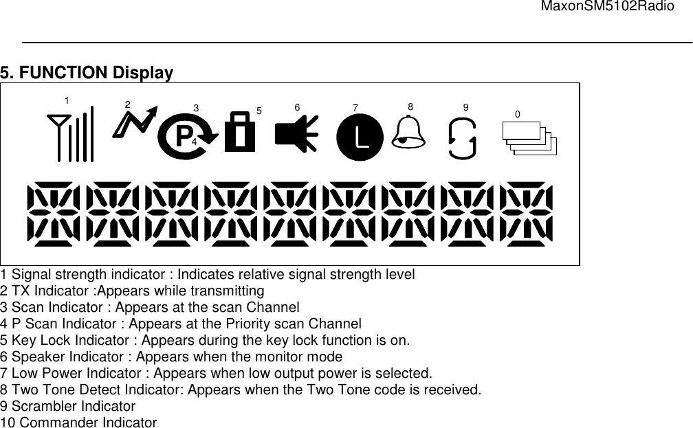                                                                                                                                         MaxonSM5102Radio    5. FUNCTION Display ֠֠֠֠ PLLLL2345678901 1 Signal strength indicator : Indicates relative signal strength level 2 TX Indicator :Appears while transmitting 3 Scan Indicator : Appears at the scan Channel 4 P Scan Indicator : Appears at the Priority scan Channel 5 Key Lock Indicator : Appears during the key lock function is on. 6 Speaker Indicator : Appears when the monitor mode 7 Low Power Indicator : Appears when low output power is selected. 8 Two Tone Detect Indicator: Appears when the Two Tone code is received.  9 Scrambler Indicator  10 Commander Indicator                                  