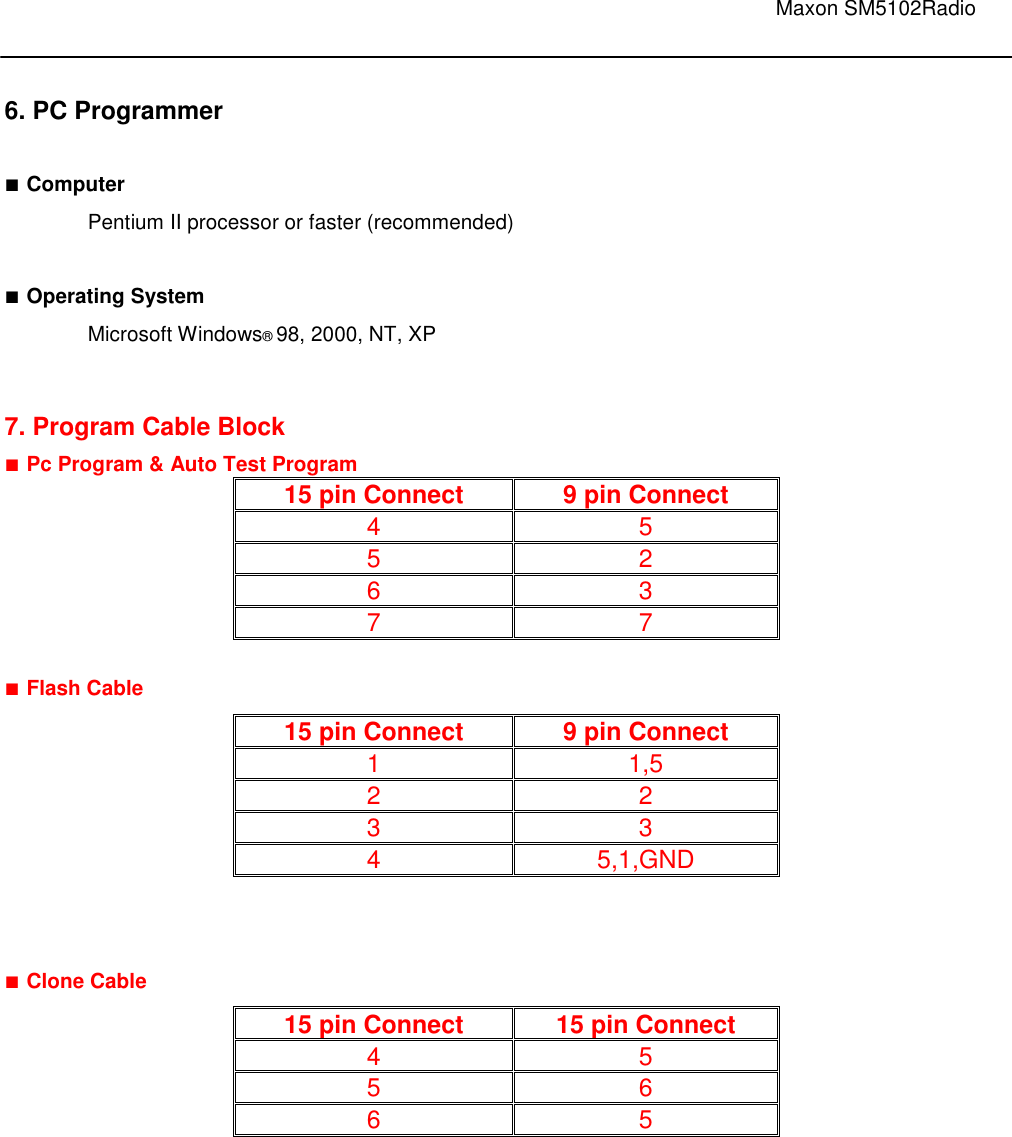                                                                                                                               Maxon SM5102Radio        6. PC Programmer  ■ Computer  Pentium II processor or faster (recommended)  ■ Operating System  Microsoft Windows® 98, 2000, NT, XP   7. Program Cable Block  ■ Pc Program &amp; Auto Test Program 15 pin Connect  9 pin Connect 4  5 5  2 6  3 7  7  ■ Flash Cable  15 pin Connect  9 pin Connect 1  1,5 2  2 3  3 4  5,1,GND   ■ Clone Cable  15 pin Connect  15 pin Connect 4  5 5  6 6  5                   