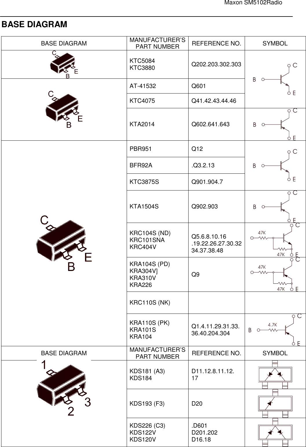                                                                                                                               Maxon SM5102Radio       BASE DIAGRAM  BASE DIAGRAM  MANUFACTURER’S PART NUMBER  REFERENCE NO. SYMBOL  KTC5084 KTC3880  Q202.203.302.303 AT-41532  Q601 KTC4075  Q41.42.43.44.46   KTA2014  Q602.641.643  PBR951  Q12 BFR92A  .Q3.2.13 KTC3875S  Q901.904.7   KTA1504S  Q902.903  KRC104S (ND) KRC101SNA KRC404V  Q5.6.8.10.16 .19.22.26.27.30.32 34.37.38.48   KRA104S (PD) KRA304V] KRA310V KRA226 Q9  KRC110S (NK)      KRA110S (PK) KRA101S KRA104 Q1.4.11.29.31.33. 36.40.204.304  BASE DIAGRAM  MANUFACTURER’S PART NUMBER  REFERENCE NO. SYMBOL KDS181 (A3) KDS184  D11.12.8.11.12. 17  KDS193 (F3)  D20   KDS226 (C3) KDS122V KDS120V .D601 D201.202 D16.18   