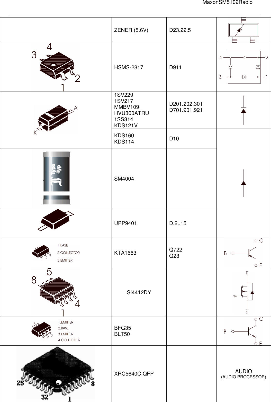                                                                                                                                         MaxonSM5102Radio   ZENER (5.6V)  D23.22.5   HSMS-2817  D911  1SV229 1SV217 MMBV109 HVU300ATRU 1SS314 KDS121V D201.202.301 D701.901.921    KDS160 KDS114  D10  SM4004     UPP9401  D.2..15     KTA1663  Q722 Q23   SI4412DY     BFG35 BLT50    XRC5640C.QFP    AUDIO (AUDIO PROCESSOR) 