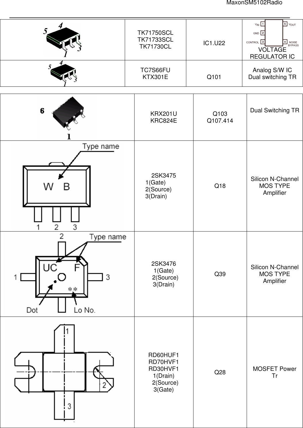                                                                                                                                         MaxonSM5102Radio    TK71750SCL TK71733SCL TK71730CL  IC1.U22  VOLTAGE REGULATOR IC  TC7S66FU KTX301E   Q101  Analog S/W IC Dual switching TR   KRX201U KRC824E  Q103 Q107.414 Dual Switching TR    2SK3475      1(Gate)      2(Source)      3(Drain) Q18  Silicon N-Channel MOS TYPE Amplifier  2SK3476 1(Gate)   2(Source) 3(Drain) Q39  Silicon N-Channel MOS TYPE Amplifier  RD60HUF1 RD70HVF1 RD30HVF1 1(Drain)   2(Source) 3(Gate) Q28  MOSFET Power Tr    