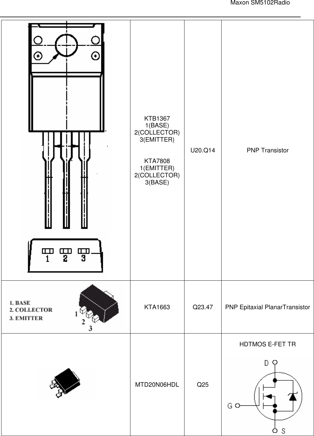                                                                                                                               Maxon SM5102Radio         KTB1367 1(BASE) 2(COLLECTOR) 3(EMITTER)   KTA7808 1(EMITTER) 2(COLLECTOR) 3(BASE) U20.Q14  PNP Transistor  KTA1663  Q23.47  PNP Epitaxial PlanarTransistor  MTD20N06HDL Q25  HDTMOS E-FET TR       