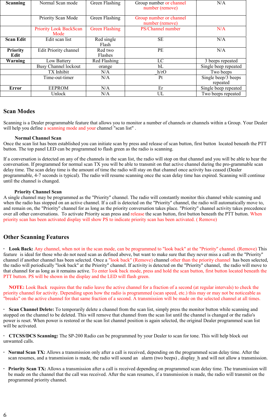   6 Scanning  Normal Scan mode  Green Flashing  Group number or channel number (remove) N/A  Priority Scan Mode   Green Flashing  Group number or channel number (remove)   Priority Look BackScan Mode  Green Flashing  PS/Channel number  N/A Scan Edit  Edit scan list  Red single Flash SE N/A Priority Edit Edit Priority channel  Red two Flashes PE N/A Warning  Low Battery  Red Flashing  LC  3 beeps repeated  Busy Channel lockout  orange  bL  Single beep repeated  TX Inhibit  N/A  _h/rO  Two beeps  Time-out-timer  N/A  Pt  Single beep/3 beeps repeated Error  EEPROM  N/A  Er  Single beep repeated  Unlock  N/A  UL  Two beeps repeated   Scan Modes  Scanning is a Dealer programmable feature that allows you to monitor a number of channels or channels within a Group. Your Dealer will help you define a scanning mode and your channel &quot;scan list&quot; .    Normal Channel Scan Once the scan list has been established you can initiate scan by press and release of scan button, first button  located beneath the PTT button. The top panel LED can be programmed to flash green as the radio is scanning.  If a conversation is detected on any of the channels in the scan list, the radio will stop on that channel and you will be able to hear the conversation. If programmed for normal scan TX you will be able to transmit on that active channel during the pro-grammable scan delay time. The scan delay time is the amount of time the radio will stay on that channel once activity has ceased (Dealer programmable, 4-7 seconds is typical). The radio will resume scanning once the scan delay time has expired. Scanning will continue until the channel is changed.     Priority Channel Scan A single channel may be programmed as the &quot;Priority&quot; channel. The radio will constantly monitor this channel while scanning and when the radio has stopped on an active channel. If a call is detected on the &quot;Priority&quot; channel, the radio will automatically move to, and remain on, the &quot;Priority&quot; channel for as long as the priority conversation takes place. &quot;Priority&quot; channel activity takes precedence over all other conversations.  To activate Priority scan press and release the scan button, first button beneath the PTT button. When priority scan has been activated display will show PS to indicate priority scan has been activated. ( Remove)   Other Scanning Features  · Look Back: Any channel, when not in the scan mode, can be programmed to &quot;look back&quot; at the &quot;Priority&quot; channel. (Remove) This feature  is ideal for those who do not need scan as defined above, but want to make sure that they never miss a call on the &quot;Priority&quot; channel if another channel has been selected. Once a &quot;look back&quot; (Remove) channel other than the priority channel  has been selected, the radio will periodically &quot;look back&quot; at the Priority&quot; channel. If activity is detected on the &quot;Priority&quot; channel,  the radio will move to that channel for as long as it remains active. To enter look back mode, press and hold the scan button, first button located beneath the PTT button. PS will be shown in the display and the LED will flash green.   NOTE: Look Back  requires that the radio leave the active channel for a fraction of a second (at regular intervals) to check the priority channel for activity. Depending upon how the radio is programmed (scan speed, etc.) this may or may not be noticeable as &quot;breaks&quot; on the active channel for that same fraction of a second. A transmission will be made on the selected channel at all times.  ·   Scan Channel Delete: To temporarily delete a channel from the scan list, simply press the monitor button while scanning and stopped on the channel to be deleted. This will remove that channel from the scan list until the channel is changed or the radio&apos;s power is reset. When power is restored or the scan list channel position is again selected, the original Dealer programmed scan list will be activated.  ·   CTCSS/DCS Scanning: The SP-200 Radio can be programmed by your Dealer to scan for tone. This will help block out unwanted calls.  ·  Normal Scan TX: Allows a transmission only after a call is received, depending on the programmed scan delay time. After the scan resumes, and a transmission is made, the radio will sound an   alarm (two beeps) , display_h and will not allow a transmission.  ·   Priority Scan TX: Allows a transmission after a call is received depending on programmed scan delay time. The transmission will      be made on the channel that the call was received. After the scan resumes, if a transmission is made, the radio will transmit on the        programmed priority channel.  
