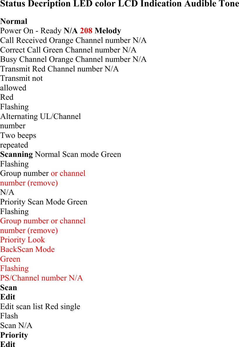 Status Decription LED color LCD Indication Audible Tone  Normal  Power On - Ready N/A 208 Melody Call Received Orange Channel number N/A Correct Call Green Channel number N/A Busy Channel Orange Channel number N/A Transmit Red Channel number N/A Transmit not allowed Red Flashing Alternating UL/Channel number Two beeps repeated Scanning Normal Scan mode Green Flashing Group number or channel number (remove) N/A Priority Scan Mode Green Flashing Group number or channel number (remove) Priority Look BackScan Mode Green Flashing PS/Channel number N/A Scan Edit Edit scan list Red single Flash Scan N/A Priority Edit 