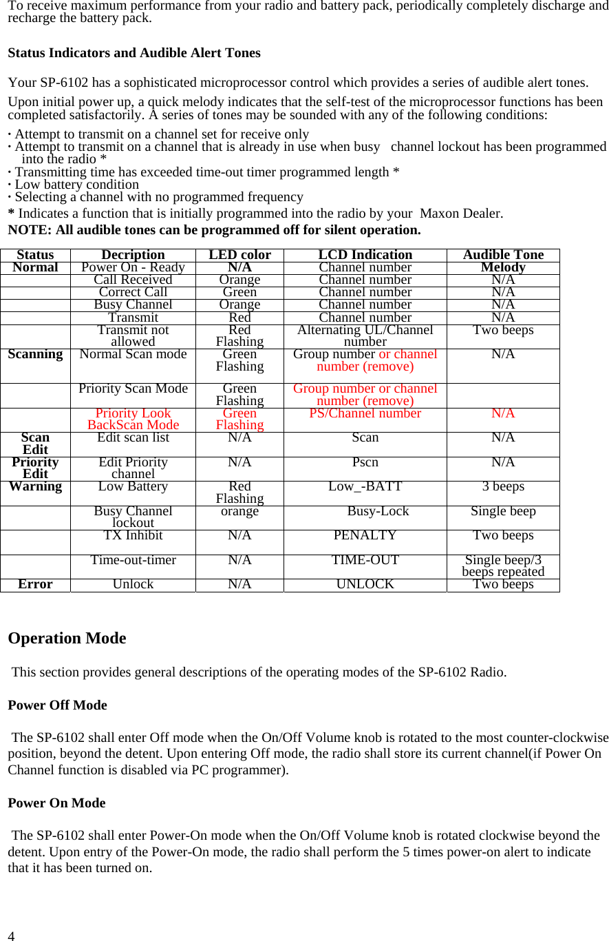  4 To receive maximum performance from your radio and battery pack, periodically completely discharge and recharge the battery pack.    Status Indicators and Audible Alert Tones  Your SP-6102 has a sophisticated microprocessor control which provides a series of audible alert tones.  Upon initial power up, a quick melody indicates that the self-test of the microprocessor functions has been completed satisfactorily. A series of tones may be sounded with any of the following conditions:  · Attempt to transmit on a channel set for receive only · Attempt to transmit on a channel that is already in use when busy   channel lockout has been programmed into the radio * · Transmitting time has exceeded time-out timer programmed length * · Low battery condition  · Selecting a channel with no programmed frequency   * Indicates a function that is initially programmed into the radio by your  Maxon Dealer.    NOTE: All audible tones can be programmed off for silent operation.  Status  Decription  LED color LCD Indication  Audible Tone Normal  Power On - Ready  N/A  Channel number Melody  Call Received  Orange  Channel number  N/A  Correct Call  Green  Channel number  N/A  Busy Channel  Orange  Channel number  N/A  Transmit Red Channel number  N/A  Transmit not allowed  Red Flashing  Alternating UL/Channel number  Two beeps  Scanning  Normal Scan mode  Green Flashing  Group number or channel number (remove) N/A  Priority Scan Mode   Green Flashing  Group number or channel number (remove)    Priority Look BackScan Mode   Green Flashing  PS/Channel number  N/A Scan Edit  Edit scan list  N/A  Scan  N/A Priority Edit  Edit Priority channel  N/A Pscn  N/A Warning  Low Battery  Red Flashing  Low_-BATT 3 beeps   Busy Channel lockout  orange  Busy-Lock  Single beep   TX Inhibit  N/A  PENALTY  Two beeps  Time-out-timer N/A  TIME-OUT  Single beep/3 beeps repeated Error  Unlock  N/A  UNLOCK  Two beeps     Operation Mode   This section provides general descriptions of the operating modes of the SP-6102 Radio.  Power Off Mode   The SP-6102 shall enter Off mode when the On/Off Volume knob is rotated to the most counter-clockwise position, beyond the detent. Upon entering Off mode, the radio shall store its current channel(if Power On Channel function is disabled via PC programmer).  Power On Mode   The SP-6102 shall enter Power-On mode when the On/Off Volume knob is rotated clockwise beyond the detent. Upon entry of the Power-On mode, the radio shall perform the 5 times power-on alert to indicate that it has been turned on.   