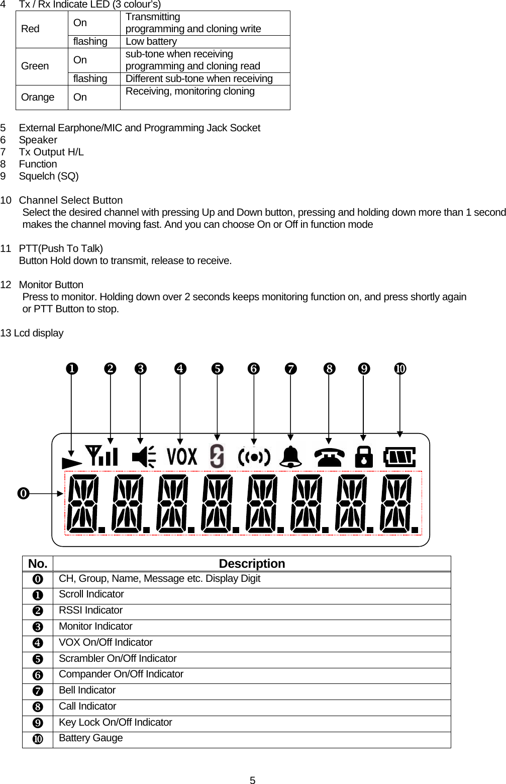   54  Tx / Rx Indicate LED (3 colour’s) On  Transmitting programming and cloning write Red  flashing Low battery On  sub-tone when receiving programming and cloning read Green  flashing  Different sub-tone when receiving Orange On  Receiving, monitoring cloning   5  External Earphone/MIC and Programming Jack Socket 6 Speaker  7  Tx Output H/L 8 Function 9 Squelch (SQ)  10  Channel Select Button   Select the desired channel with pressing Up and Down button, pressing and holding down more than 1 second    makes the channel moving fast. And you can choose On or Off in function mode  11  PTT(Push To Talk)  Button Hold down to transmit, release to receive.  12 Monitor Button   Press to monitor. Holding down over 2 seconds keeps monitoring function on, and press shortly again    or PTT Button to stop.  13 Lcd display                   No. Description  CH, Group, Name, Message etc. Display Digit  Scroll Indicator  RSSI Indicator  Monitor Indicator  VOX On/Off Indicator  Scrambler On/Off Indicator  Compander On/Off Indicator  Bell Indicator  Call Indicator  Key Lock On/Off Indicator  Battery Gauge               