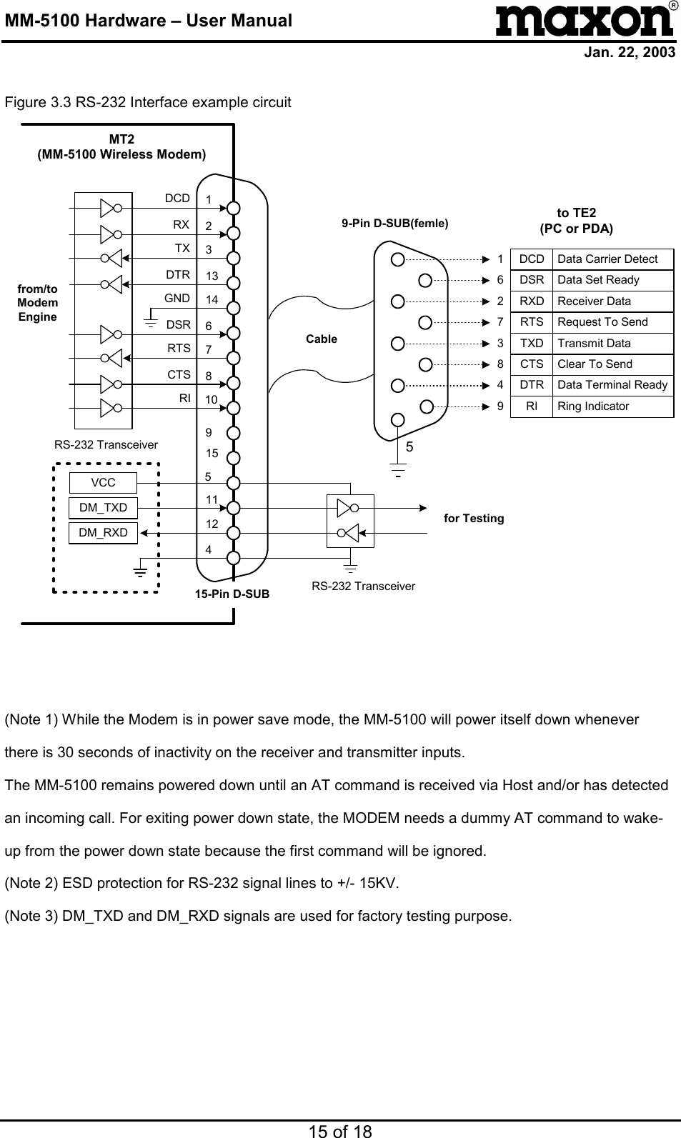 MM-5100 Hardware – User Manual Jan. 22, 2003 15 of 18 Figure 3.3 RS-232 Interface example circuit  for Testing116810MT2(MM-5100 Wireless Modem)5RS-232 Transceiverto TE2(PC or PDA)9-Pin D-SUB(femle)DM_RXDDM_TXD1DCD Data Carrier Detect4DTR Data Terminal Ready8CTS Clear To Send3TXD Transmit Data7RTS Request To Send2RXD Receiver Data6DSR Data Set Ready9RI Ring Indicator15-Pin D-SUBDCDRXTXDTRGNDDSRRTSCTSRI123131471245159VCCCableRS-232 Transceiverfrom/toModemEngine  (Note 1) While the Modem is in power save mode, the MM-5100 will power itself down whenever there is 30 seconds of inactivity on the receiver and transmitter inputs. The MM-5100 remains powered down until an AT command is received via Host and/or has detected an incoming call. For exiting power down state, the MODEM needs a dummy AT command to wake-up from the power down state because the first command will be ignored. (Note 2) ESD protection for RS-232 signal lines to +/- 15KV. (Note 3) DM_TXD and DM_RXD signals are used for factory testing purpose.   