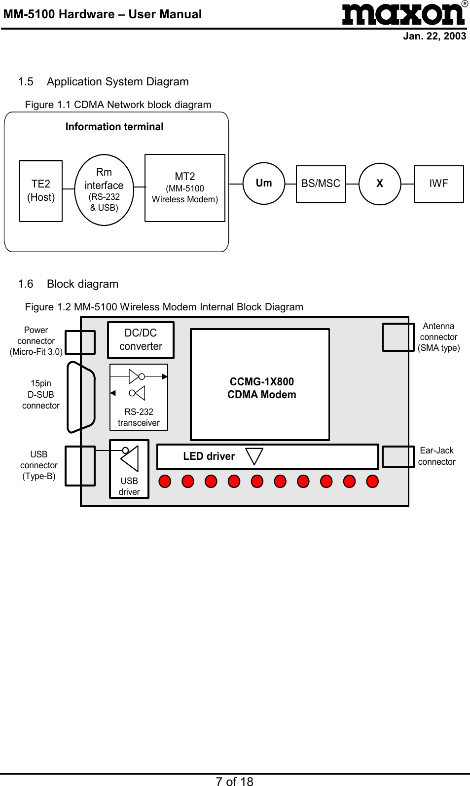 MM-5100 Hardware – User Manual Jan. 22, 2003 7 of 18  1.5  Application System Diagram Figure 1.1 CDMA Network block diagram Information terminalTE2(Host)MT2(MM-5100Wireless Modem)Rminterface(RS-232&amp; USB)UmBS/MSCXIWF 1.6 Block diagram Figure 1.2 MM-5100 Wireless Modem Internal Block Diagram Ear-JackconnectorAntennaconnector(SMA type)DC/DCconverterCCMG-1X800CDMA Modem15pinD-SUBconnectorUSBconnector(Type-B)Powerconnector(Micro-Fit 3.0)RS-232transceiverLED driverUSBdriver 