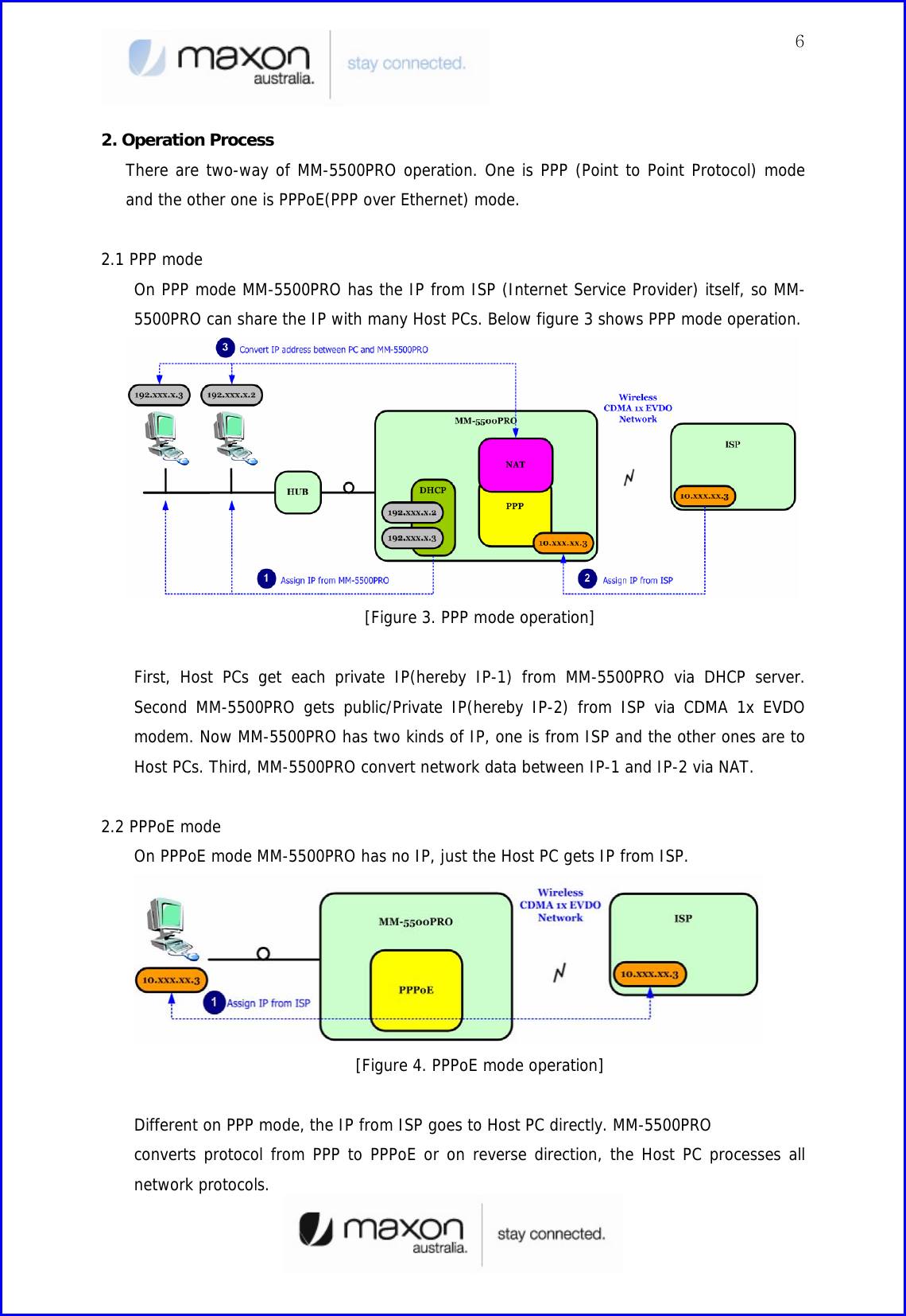  62. Operation Process There are two-way of MM-5500PRO operation. One is PPP (Point to Point Protocol) mode and the other one is PPPoE(PPP over Ethernet) mode.   2.1 PPP mode On PPP mode MM-5500PRO has the IP from ISP (Internet Service Provider) itself, so MM-5500PRO can share the IP with many Host PCs. Below figure 3 shows PPP mode operation.      [Figure 3. PPP mode operation]   First, Host PCs get each private IP(hereby IP-1) from MM-5500PRO via DHCP server. Second MM-5500PRO gets public/Private IP(hereby IP-2) from ISP via CDMA 1x EVDO modem. Now MM-5500PRO has two kinds of IP, one is from ISP and the other ones are to Host PCs. Third, MM-5500PRO convert network data between IP-1 and IP-2 via NAT.  2.2 PPPoE mode On PPPoE mode MM-5500PRO has no IP, just the Host PC gets IP from ISP.      [Figure 4. PPPoE mode operation]   Different on PPP mode, the IP from ISP goes to Host PC directly. MM-5500PRO   converts protocol from PPP to PPPoE or on reverse direction, the Host PC processes all network protocols. 