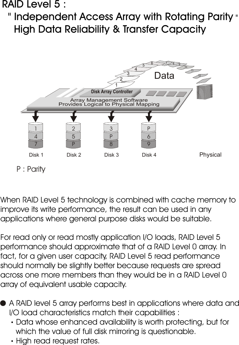 IntroductionWhen RAID Level 5 technology is combined with cache memory to improve its write performance, the result can be used in any applications where general purpose disks would be suitable.For read only or read mostly application I/O loads, RAID Level 5 performance should approximate that of a RAID Level 0 array. In fact, for a given user capacity, RAID Level 5 read performance should normally be slightly better because requests are spread across one more members than they would be in a RAID Level 0 array of equivalent usable capacity.    A RAID level 5 array performs best in applications where data and      I/O load characteristics match their capabilities :Data whose enhanced availability is worth protecting, but for         which the value of full disk mirroring is questionable.High read request rates.Small percentage of writes in I/O load.  RAID Level 5 :  &quot; Independent Access Array with Rotating Parity &quot;    High Data Reliability &amp; Transfer Capacity1-10P : ParityDisk 1 PhysicalData1234  567891011 12Disk Array ControllerArray Management SoftwareProvides Logical to Physical MappingP693P825PDisk 2 Disk 3 Disk 4147