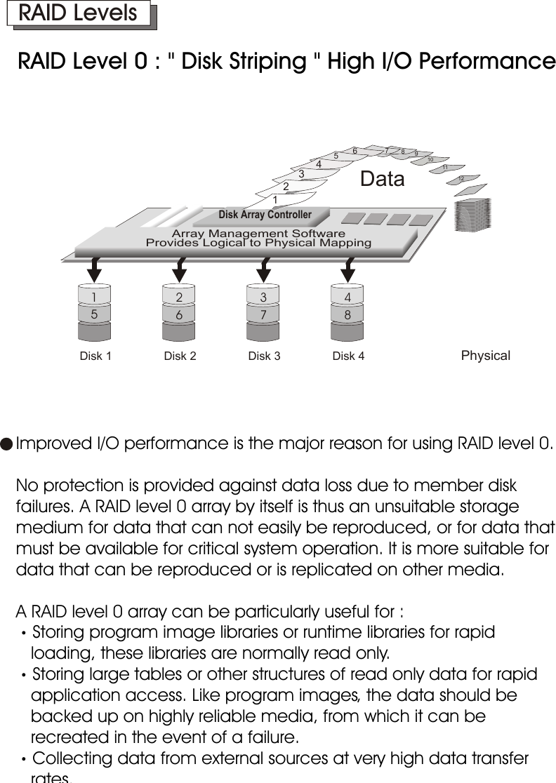 1-5Introduction  Improved I/O performance is the major reason for using RAID level 0.  No protection is provided against data loss due to member disk    failures. A RAID level 0 array by itself is thus an unsuitable storage   medium for data that can not easily be reproduced, or for data that   must be available for critical system operation. It is more suitable for   data that can be reproduced or is replicated on other media.  A RAID level 0 array can be particularly useful for :Storing program image libraries or runtime libraries for rapid        loading, these libraries are normally read only.Storing large tables or other structures of read only data for rapid       application access. Like program images, the data should be      backed up on highly reliable media, from which it can be      recreated in the event of a failure.Collecting data from external sources at very high data transfer       rates.  RAID Level 0 : &quot; Disk Striping &quot; High I/O PerformanceRAID LevelsDisk 1 Physical15Data1234  567891011 12Disk Array ControllerArray Management SoftwareProvides Logical to Physical Mapping483726Disk 2 Disk 3 Disk 4