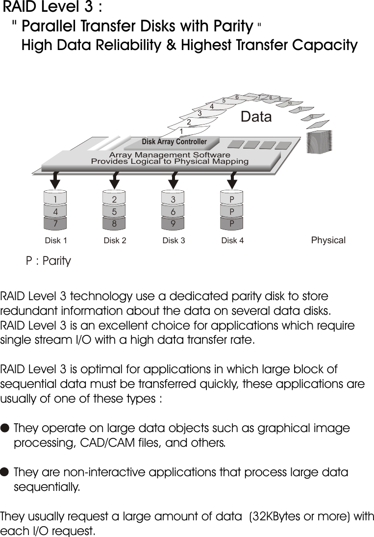 1-8IntroductionRAID Level 3 technology use a dedicated parity disk to store redundant information about the data on several data disks.RAID Level 3 is an excellent choice for applications which require single stream I/O with a high data transfer rate.RAID Level 3 is optimal for applications in which large block of sequential data must be transferred quickly, these applications are usually of one of these types :    They operate on large data objects such as graphical image    processing, CAD/CAM files, and others.    They are non-interactive applications that process large data    sequentially.They usually request a large amount of data  (32KBytes or more) with each I/O request.RAID Level 3 :  &quot; Parallel Transfer Disks with Parity &quot;    High Data Reliability &amp; Highest Transfer CapacityP : ParityDisk 1 PhysicalPPPData1234  567891011 12Disk Array ControllerArray Management SoftwareProvides Logical to Physical Mapping369258Disk 2 Disk 3 Disk 4147