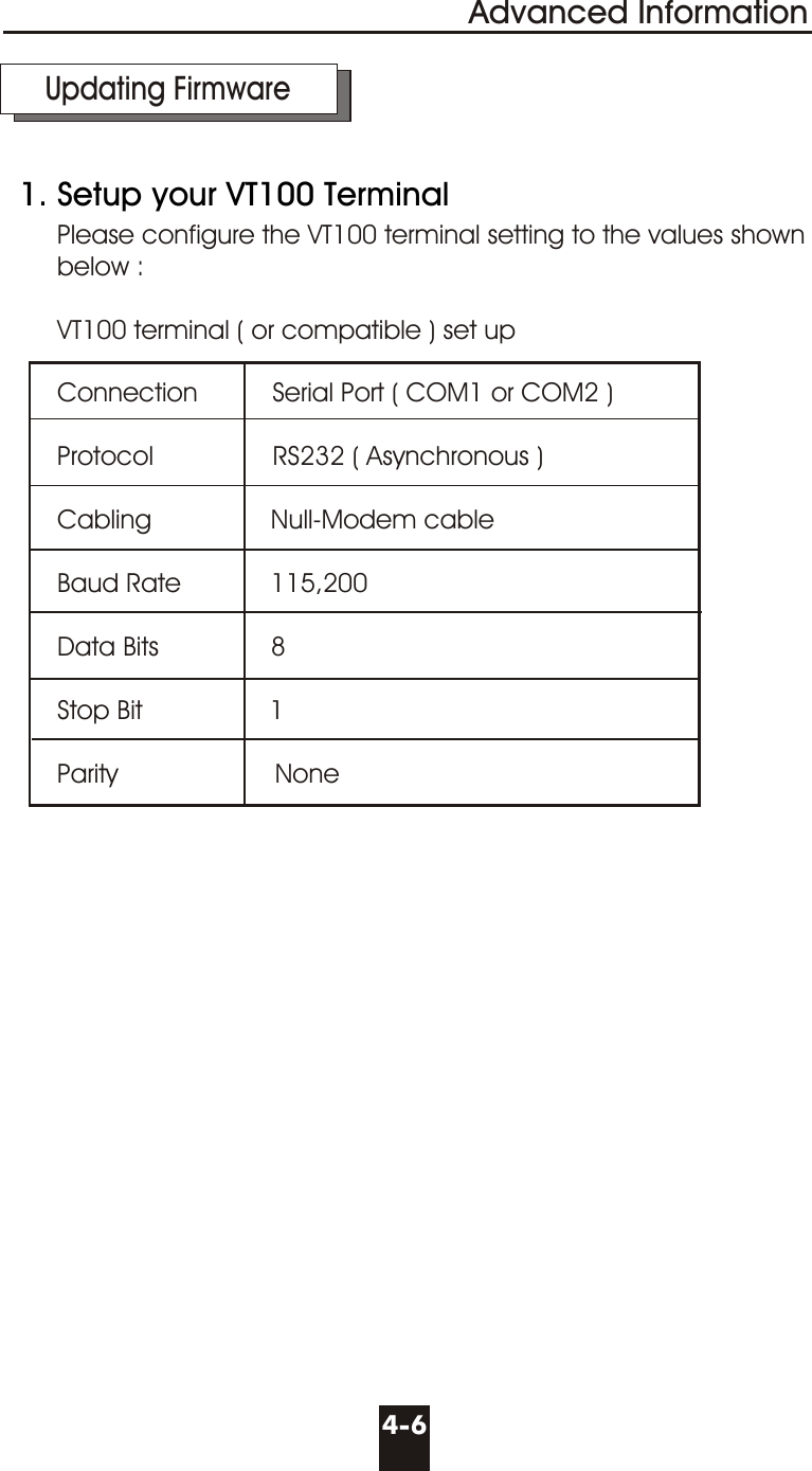 4-6Advanced Information  Updating Firmware1. Setup your VT100 TerminalPlease configure the VT100 terminal setting to the values shownbelow :VT100 terminal ( or compatible ) set upConnection          Serial Port ( COM1 or COM2 )Protocol                RS232 ( Asynchronous )Cabling                Null-Modem cableBaud Rate            115,200Data Bits               8Stop Bit                 1Parity                     None