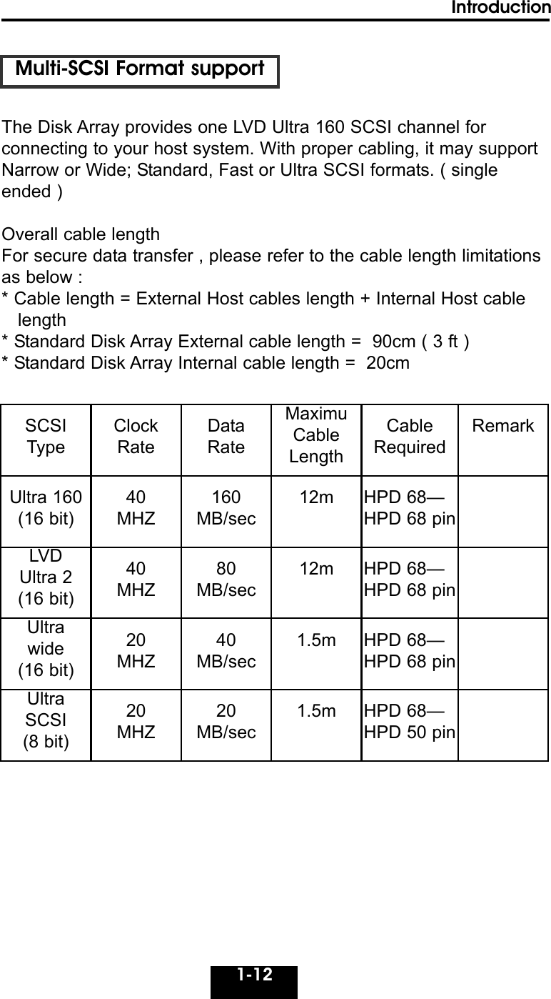 1-12IntroductionMulti-SCSI Format supportThe Disk Array provides one LVD Ultra 160 SCSI channel for connecting to your host system. With proper cabling, it may supportNarrow or Wide; Standard, Fast or Ultra SCSI formats. ( singleended ) Overall cable lengthFor secure data transfer , please refer to the cable length limitations as below :* Cable length = External Host cables length + Internal Host cable  length* Standard Disk Array External cable length =  90cm ( 3 ft )* Standard Disk Array Internal cable length =  20cm                           SCSITypeClockRateDataRateMaximuCableLengthCableRequiredRemarkUltra 160(16 bit)40MHZ160MB/sec12m HPD 68—HPD 68 pinLVDUltra 2(16 bit)40MHZ80MB/sec12m HPD 68—HPD 68 pinUltrawide(16 bit)20MHZ40MB/sec1.5m HPD 68—HPD 68 pinUltraSCSI(8 bit)20MHZ20MB/sec1.5m HPD 68—HPD 50 pin