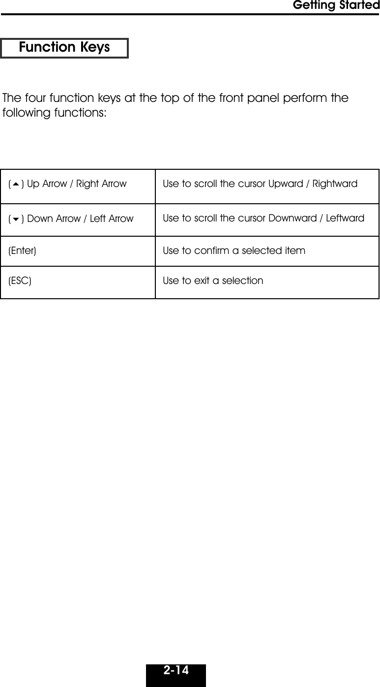 2-14Getting StartedFunction KeysThe four function keys at the top of the front panel perform thefollowing functions:() Up Arrow / Right Arrow Use to scroll the cursor Upward / Rightward() Down Arrow / Left Arrow Use to scroll the cursor Downward / Leftward(Enter) Use to confirm a selected item(ESC) Use to exit a selection