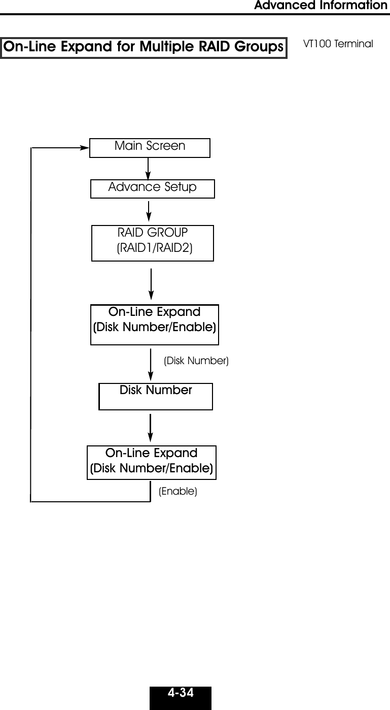 4-34Advanced Information On-Line Expand for Multiple RAID Groups VT100 TerminalOn-Line Expand(Disk Number/Enable)Disk Number On-Line Expand(Disk Number/Enable)Advance SetupRAID GROUP(RAID1/RAID2)Main Screen(Disk Number)(Enable)