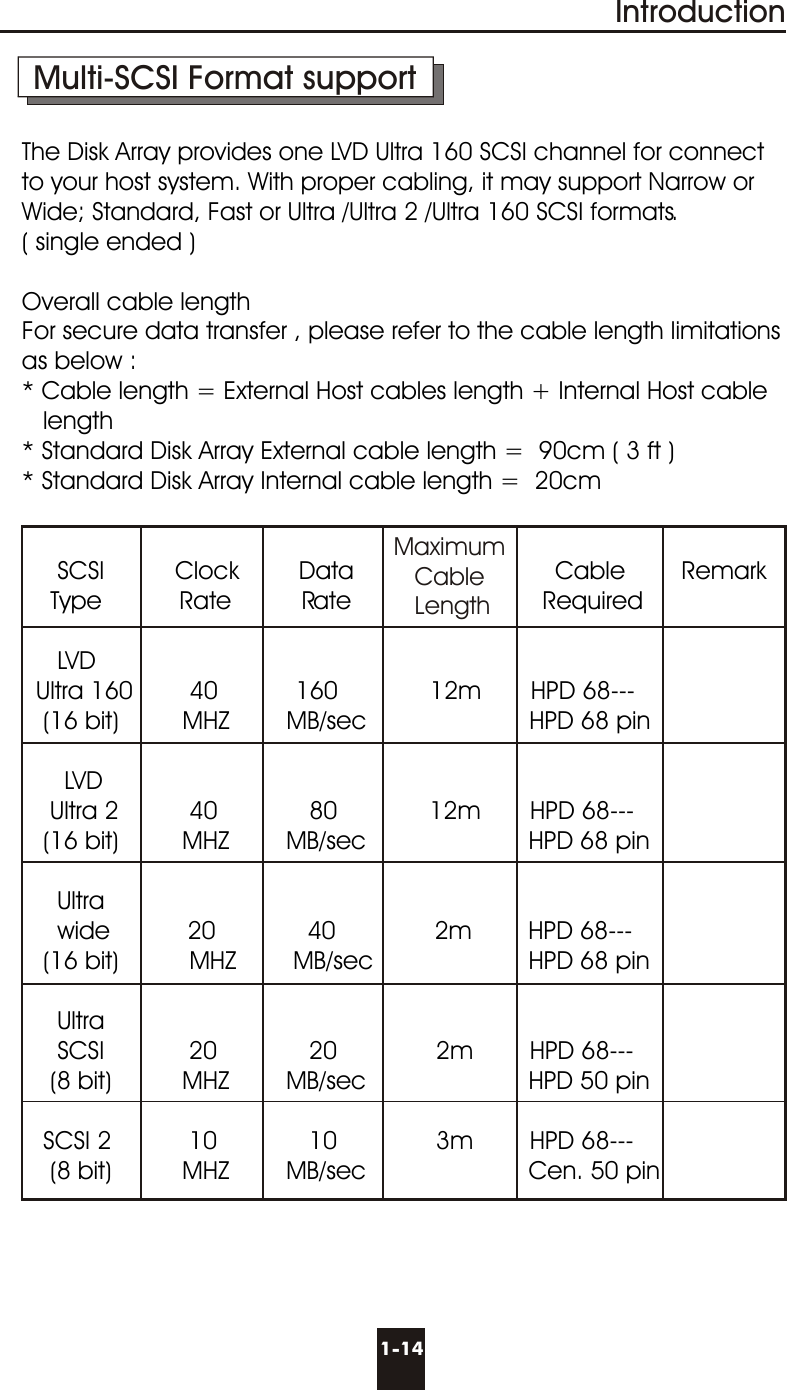 IntroductionThe Disk Array provides one LVD Ultra 160 SCSI channel for connect to your host system. With proper cabling, it may support Narrow or Wide; Standard, Fast or Ultra /Ultra 2 /Ultra 160 SCSI formats. ( single ended ) Overall cable lengthFor secure data transfer , please refer to the cable length limitations as below :* Cable length = External Host cables length + Internal Host cable     length* Standard Disk Array External cable length =  90cm ( 3 ft )* Standard Disk Array Internal cable length =  20cm       SCSI          Clock         Data                            Cable        Remark    Type           Rate          R  ate                           Required     LVD         Ultra 160        40           160             12m       HPD 68---    (16 bit)         MHZ        MB/sec                       HPD 68 pin      LVD    Ultra 2          40             80             12m       HPD 68---    (16 bit)         MHZ        MB/sec                       HPD 68 pin     Ultra     wide           20             40              2m        HPD 68---    (16 bit)          MHZ        MB/sec                      HPD 68 pin     Ultra     SCSI            20             20              2m        HPD 68---     (8 bit)          MHZ        MB/sec                       HPD 50 pin   SCSI 2           10             10              3m        HPD 68---     (8 bit)          MHZ        MB/sec                       Cen. 50 pin1-14Maximum   Cable   LengthMulti-SCSI Format support