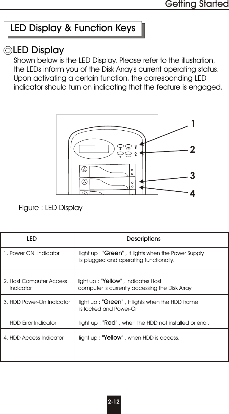                  LED                                                         Descriptions  1. Power ON  Indicator             light up : &quot;Green&quot; , it lights when the Power Supply                                                   is plugged and operating functionally.  2. Host Computer Access       light up : &quot;Yellow&quot; , Indicates Host      Indicator                              computer is currently accessing the Disk Array  3. HDD Power-On Indicator      light up : &quot;Green&quot; , It lights when the HDD frame                                                   is locked and Power-On      HDD Error Indicator               light up : &quot;Red&quot; , when the HDD not installed or error.  4. HDD Access Indicator          light up : &quot;Yellow&quot; , when HDD is access.2-121234Getting StartedLED Display &amp; Function KeysLED Display       Shown below is the LED Display. Please refer to the illustration,         the LEDs inform you of the Disk Array&apos;s current operating status.       Upon activating a certain function, the corresponding LED       indicator should turn on indicating that the feature is engaged.  Figure : LED DisplayESCEnter